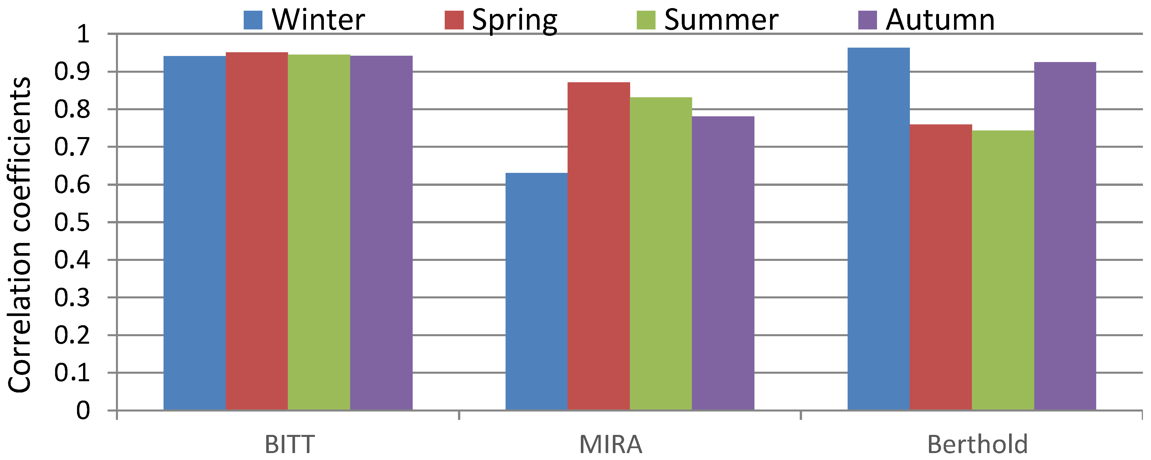 Sensors 25 06616 g004