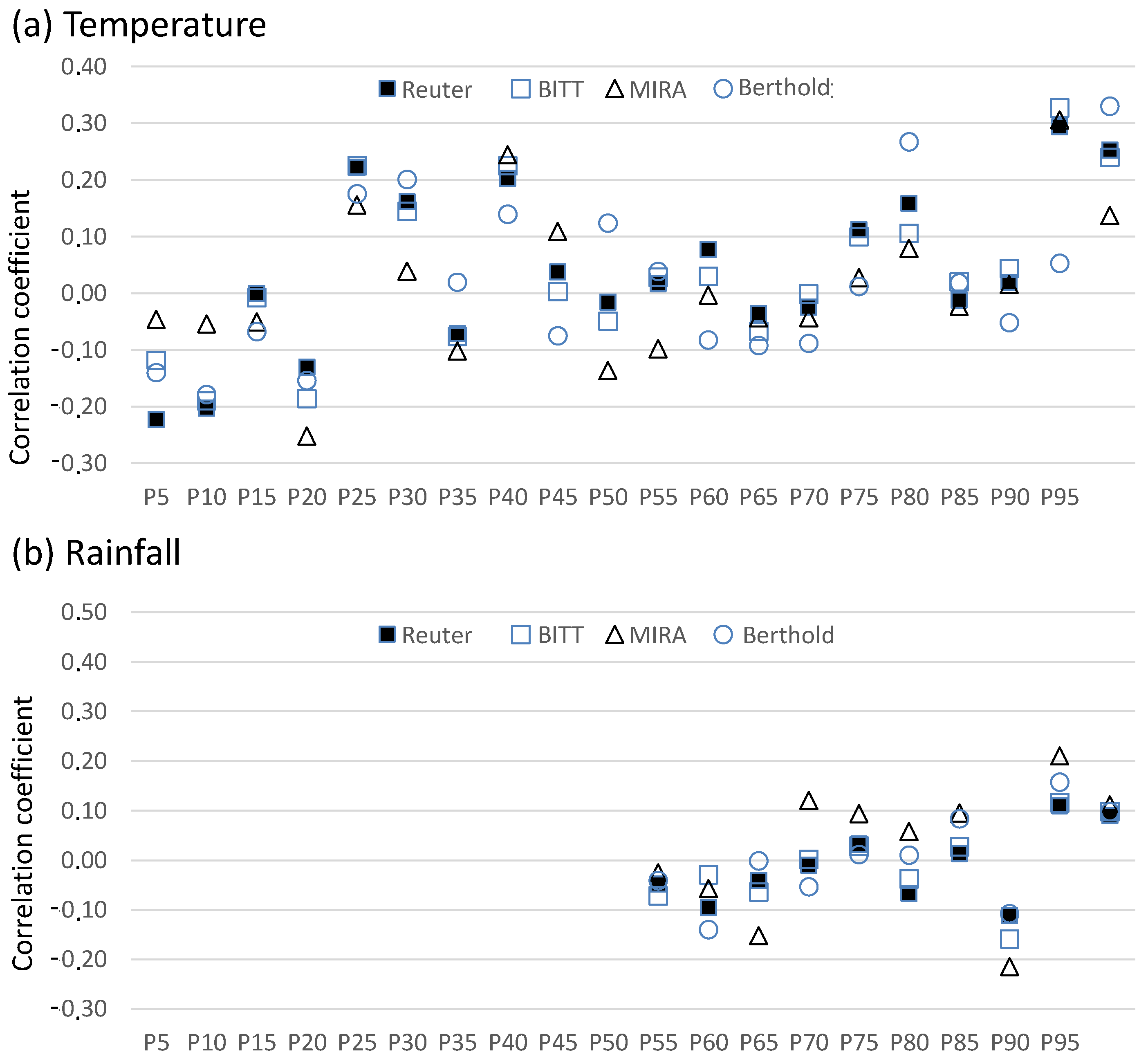 Sensors 25 06616 g006