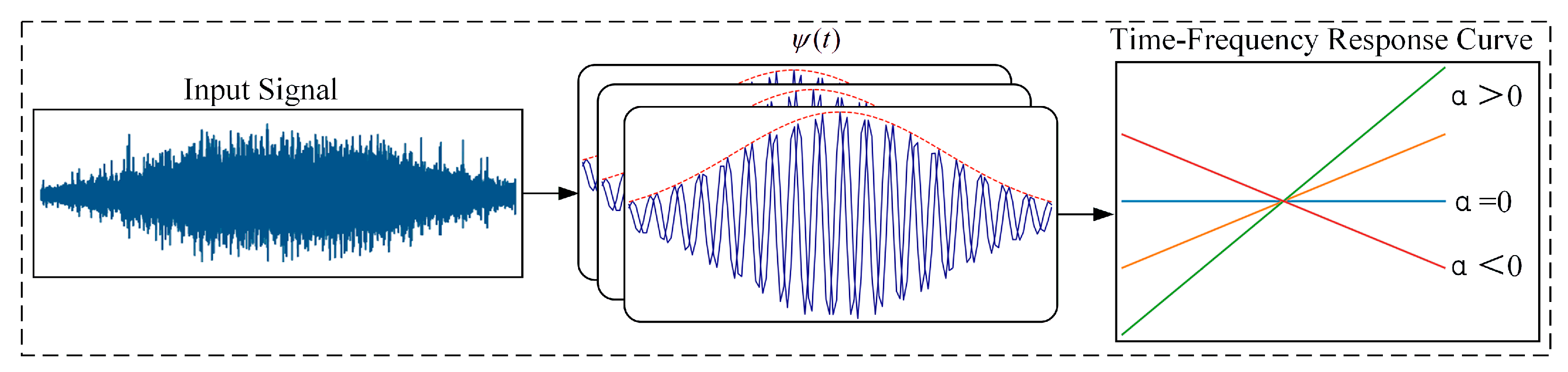 Sensors 25 06617 g005 Sensors 25 06617 g005