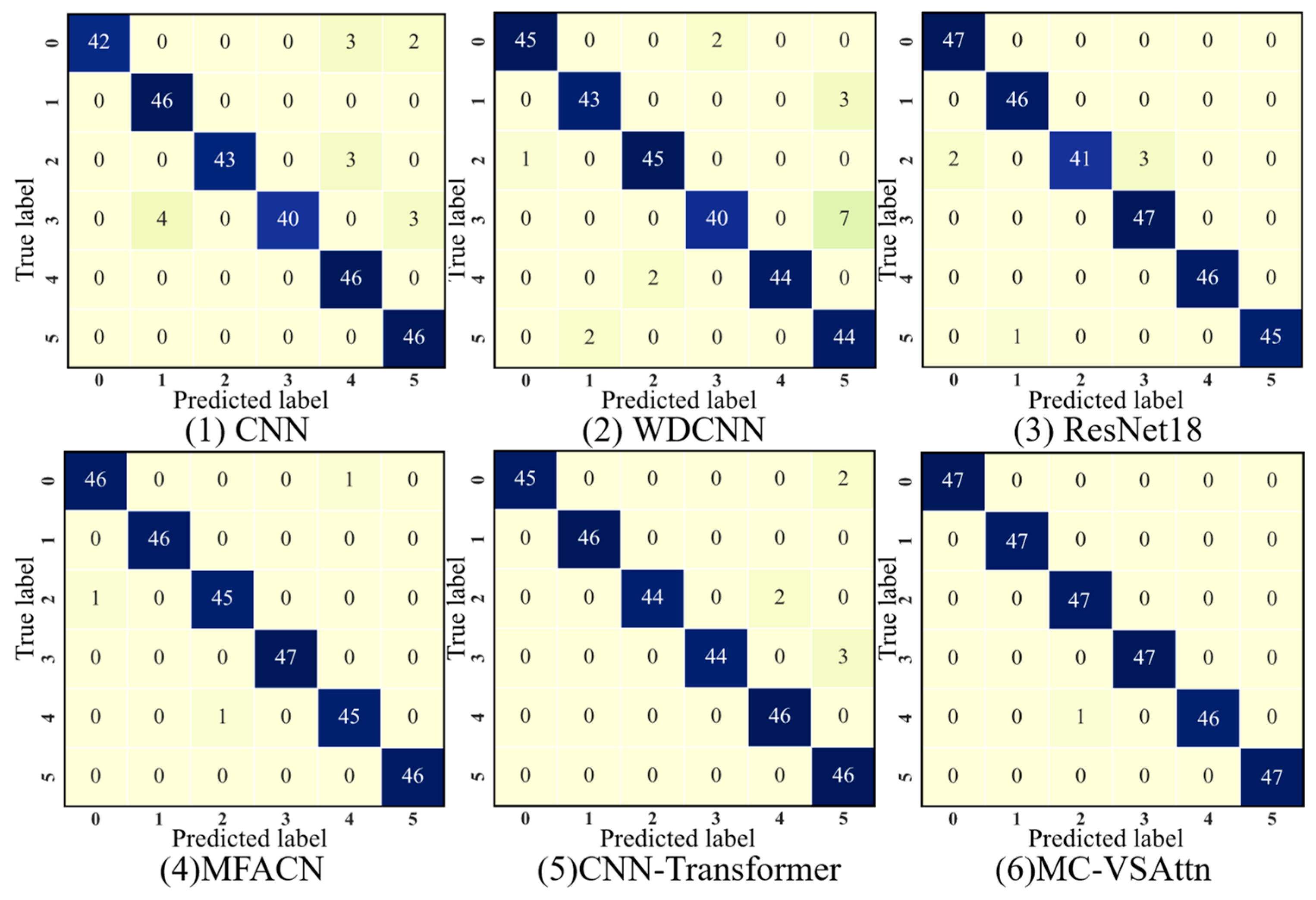 Sensors 25 06617 g009 Sensors 25 06617 g009