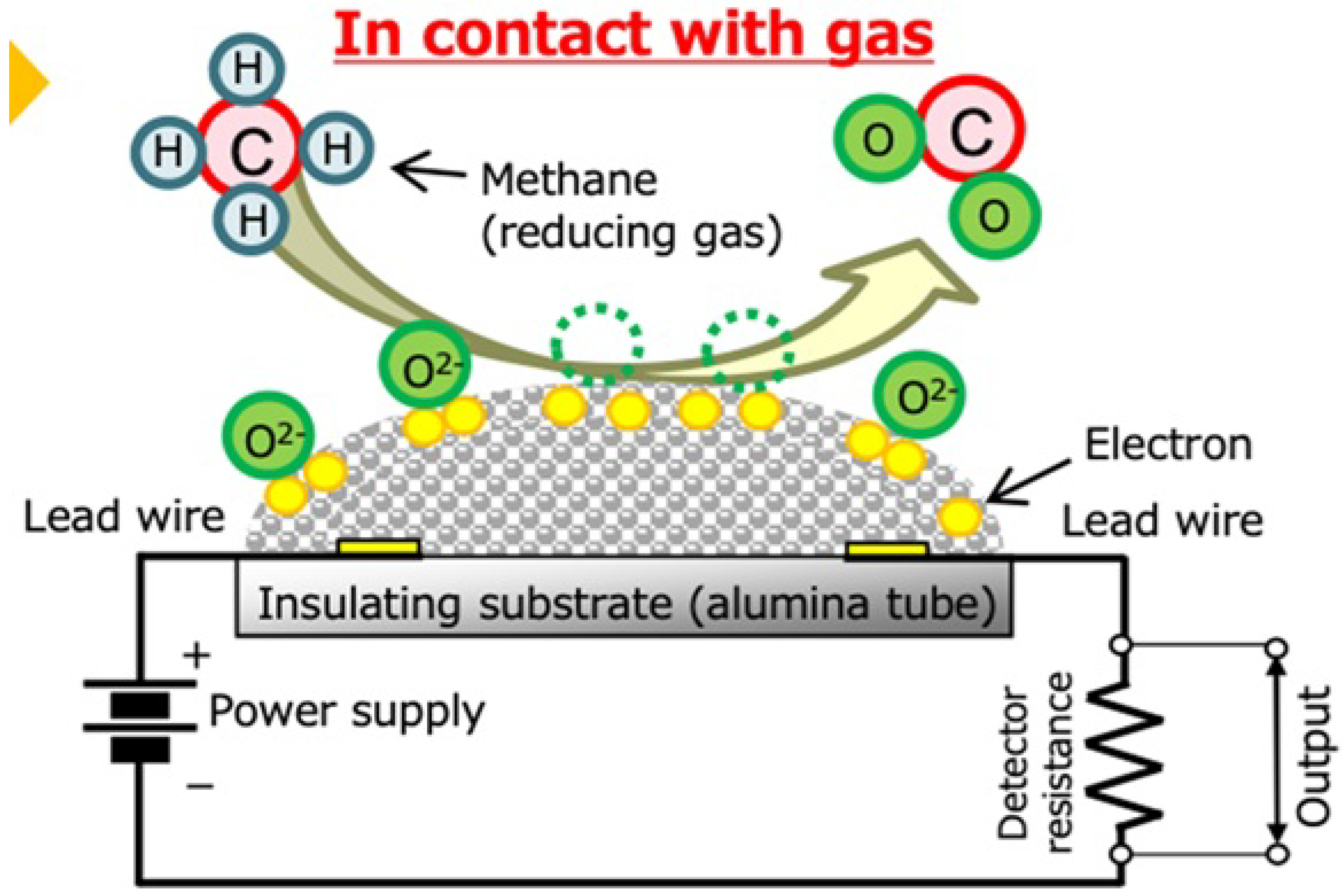 Sensors 25 06618 g006 Sensors 25 06618 g006