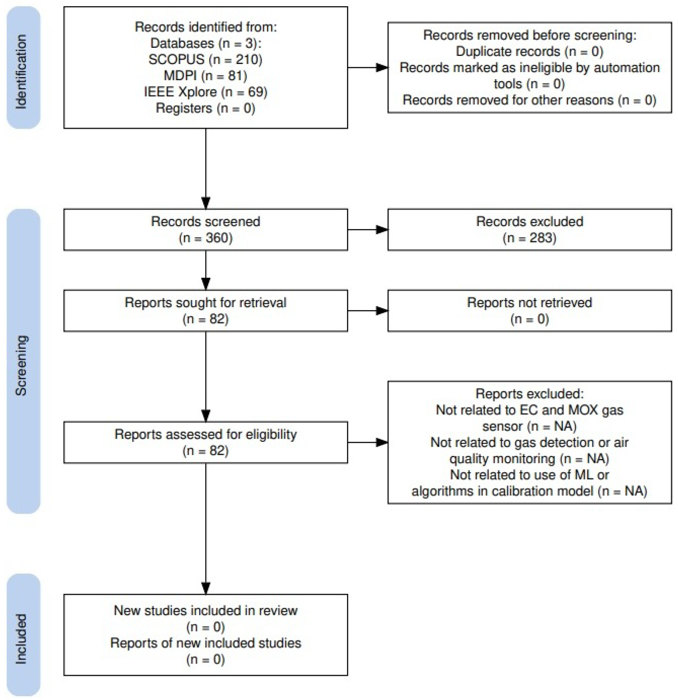 Sensors 25 06618 g009 Sensors 25 06618 g009