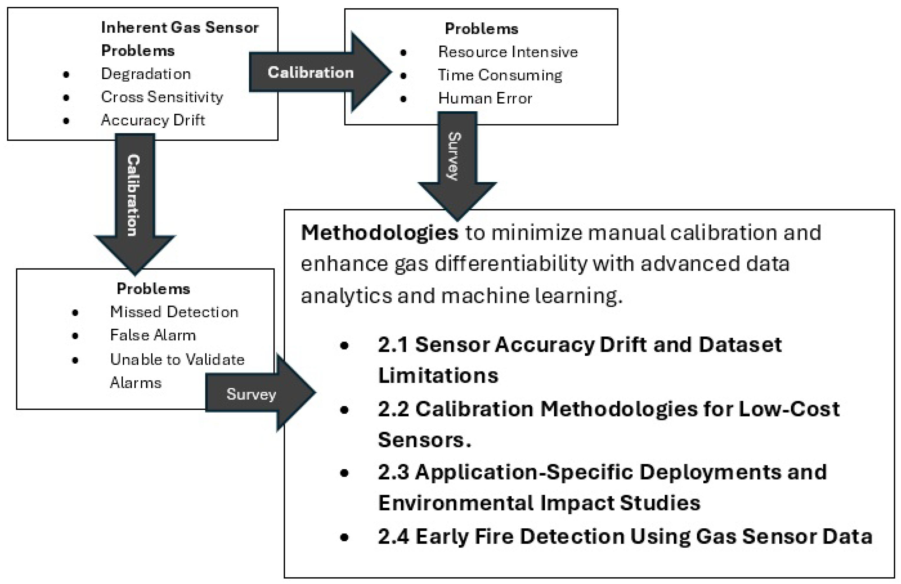 Sensors 25 06618 g010 Sensors 25 06618 g010