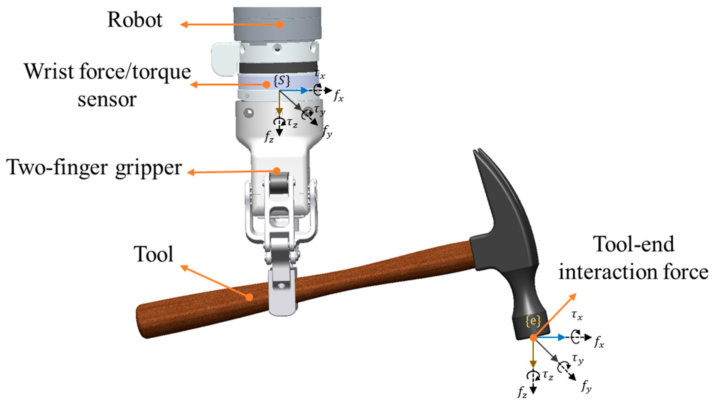 Sensors 25 06619 g001