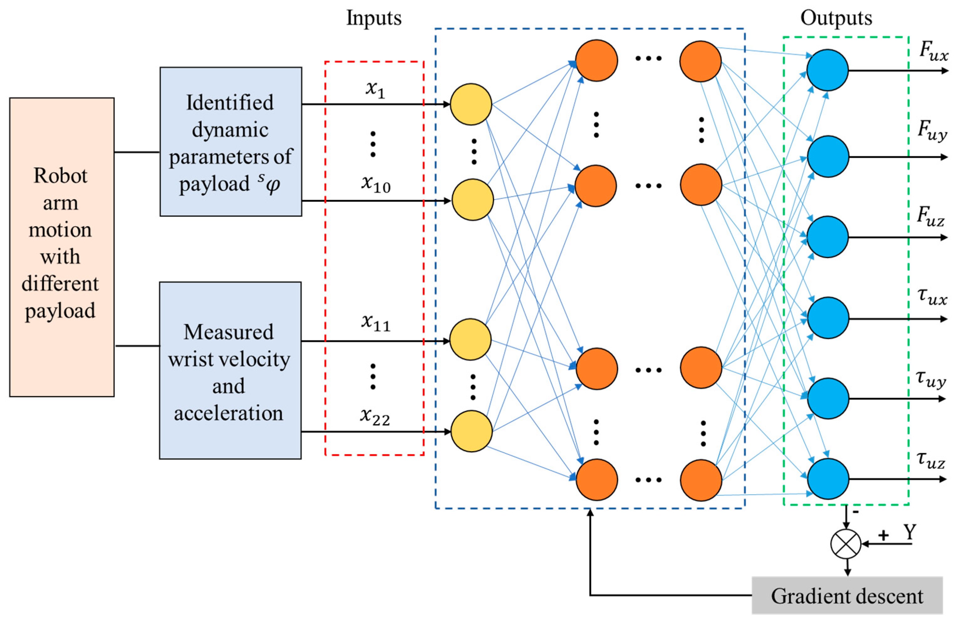 Sensors 25 06619 g002