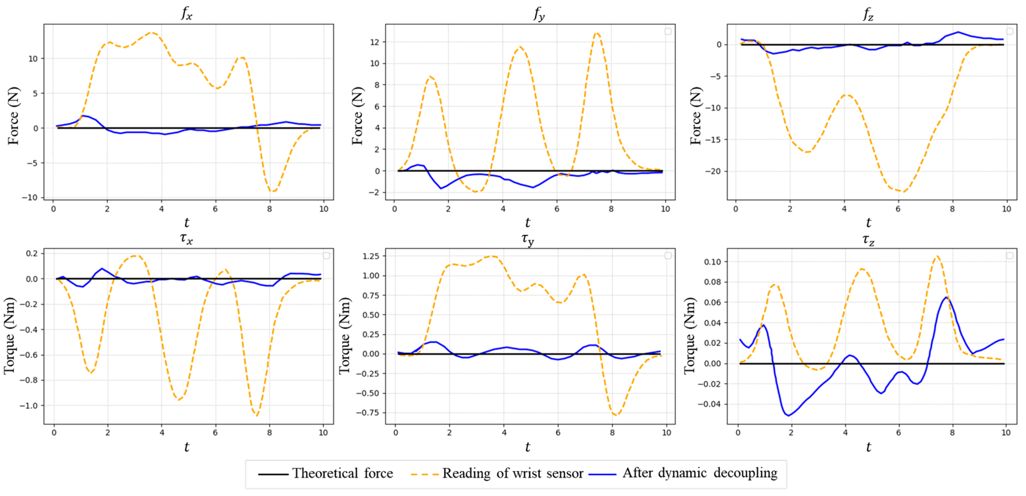 Sensors 25 06619 g004