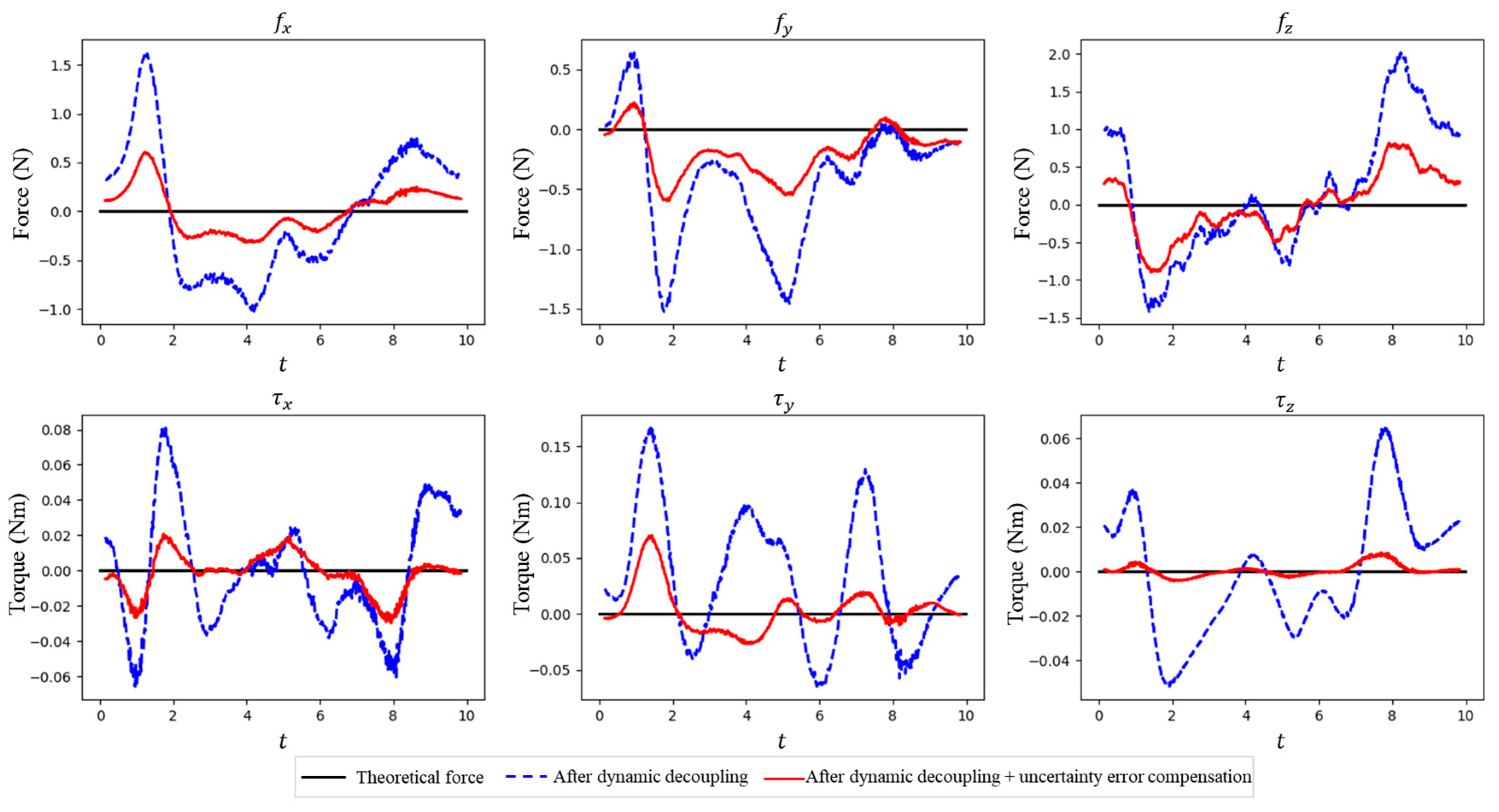 Sensors 25 06619 g005