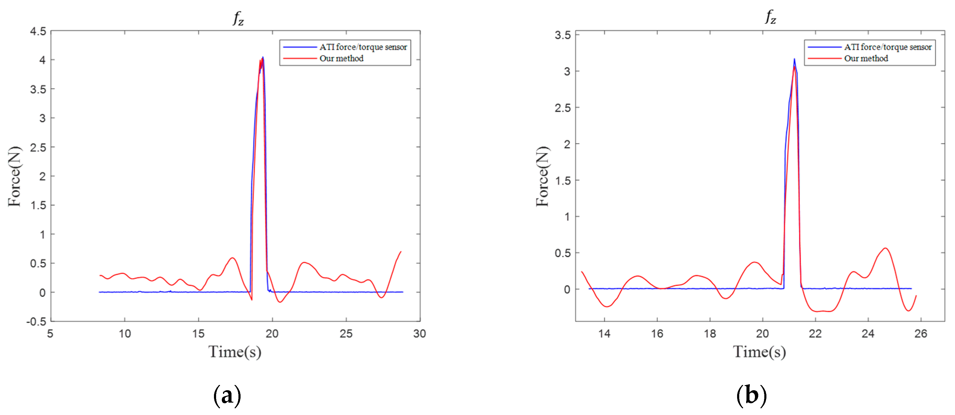 Sensors 25 06619 g006