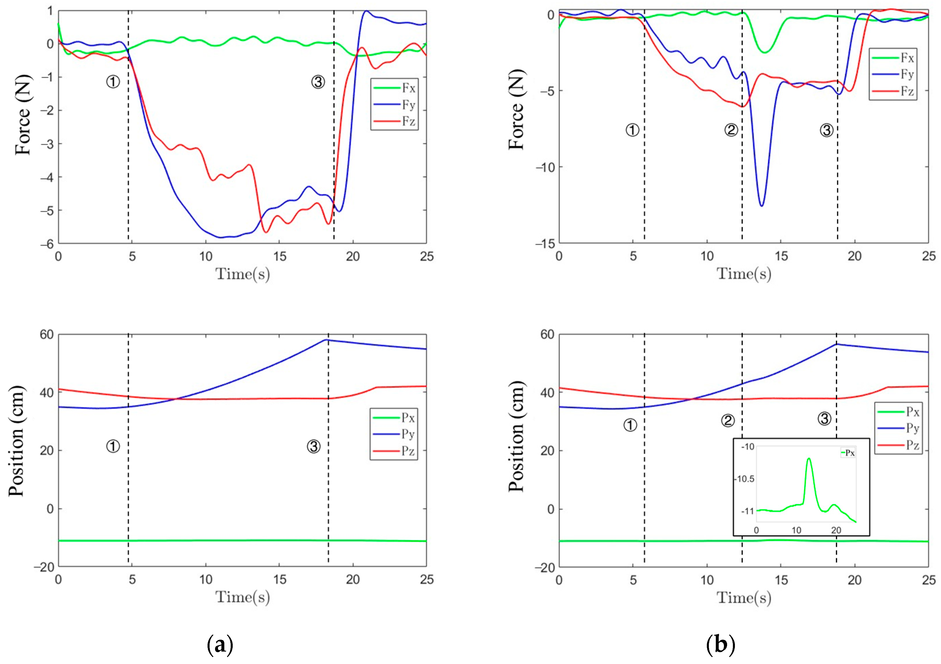 Sensors 25 06619 g008