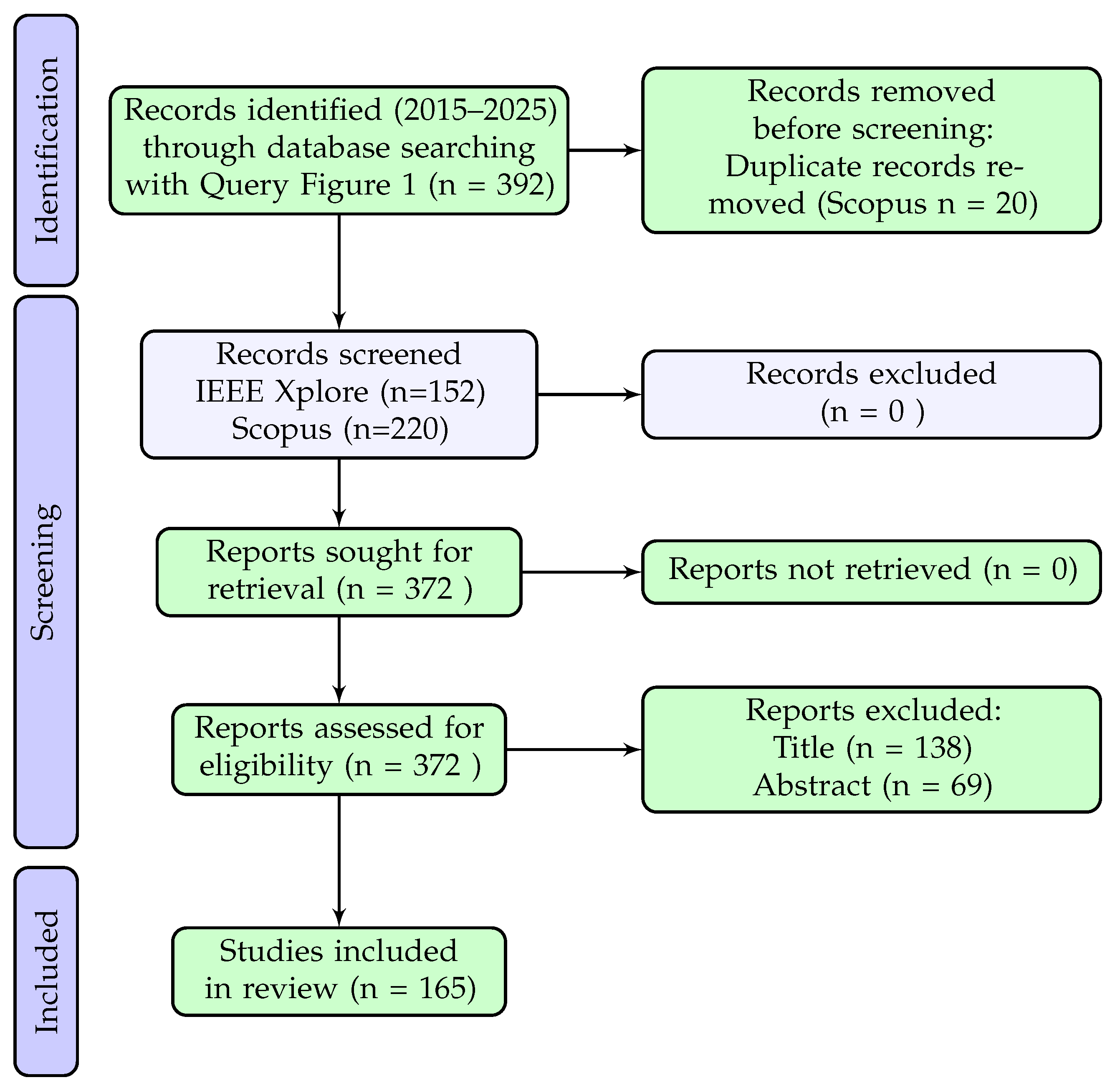 Sensors 25 06620 g003