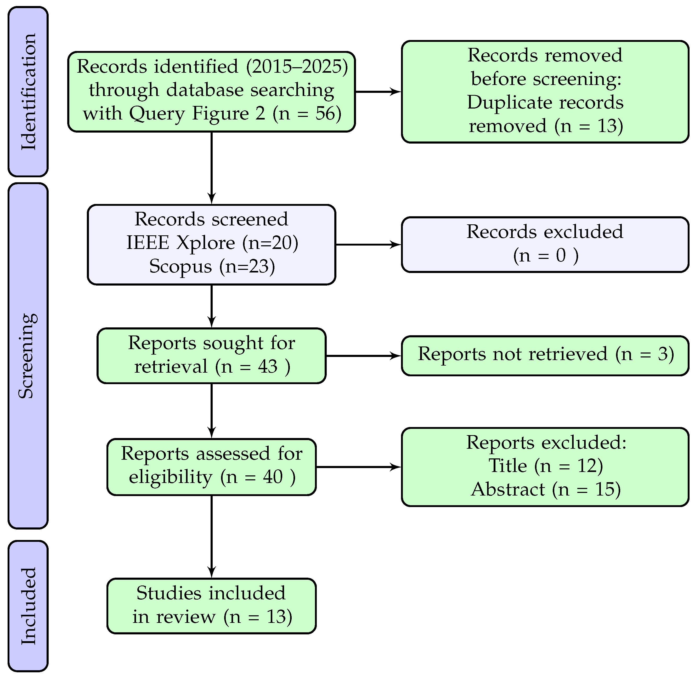 Sensors 25 06620 g004
