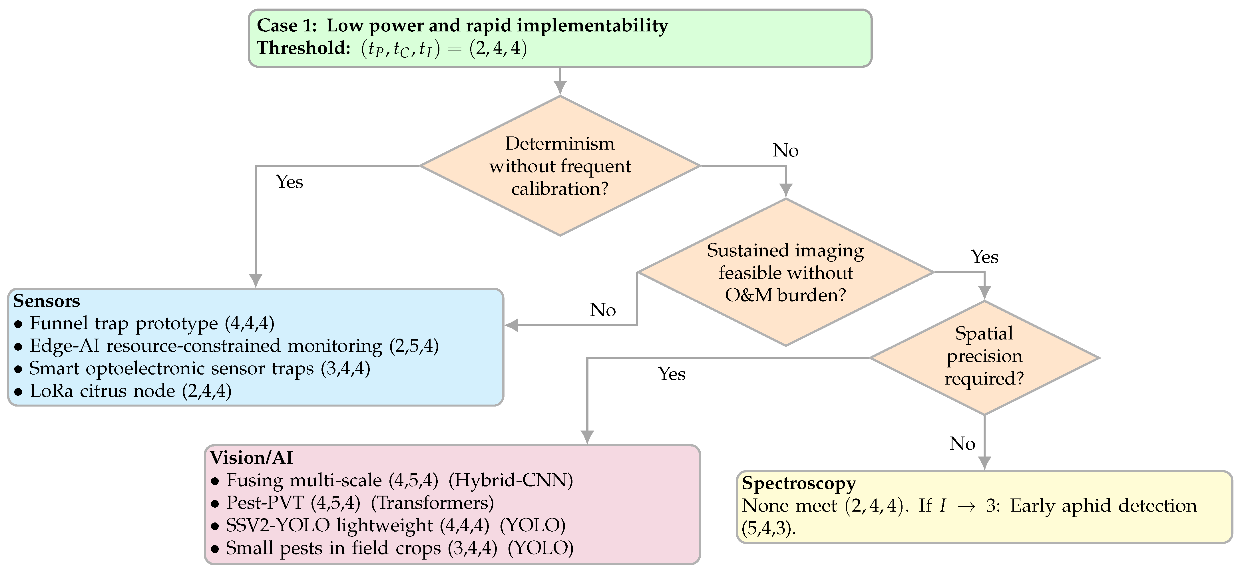 Sensors 25 06620 g006