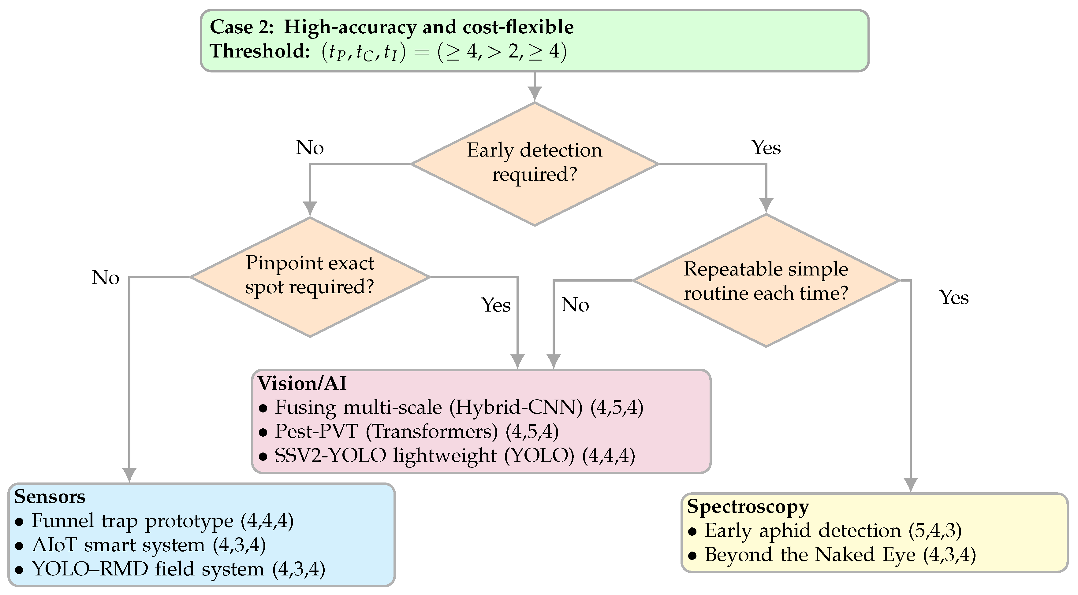 Sensors 25 06620 g007