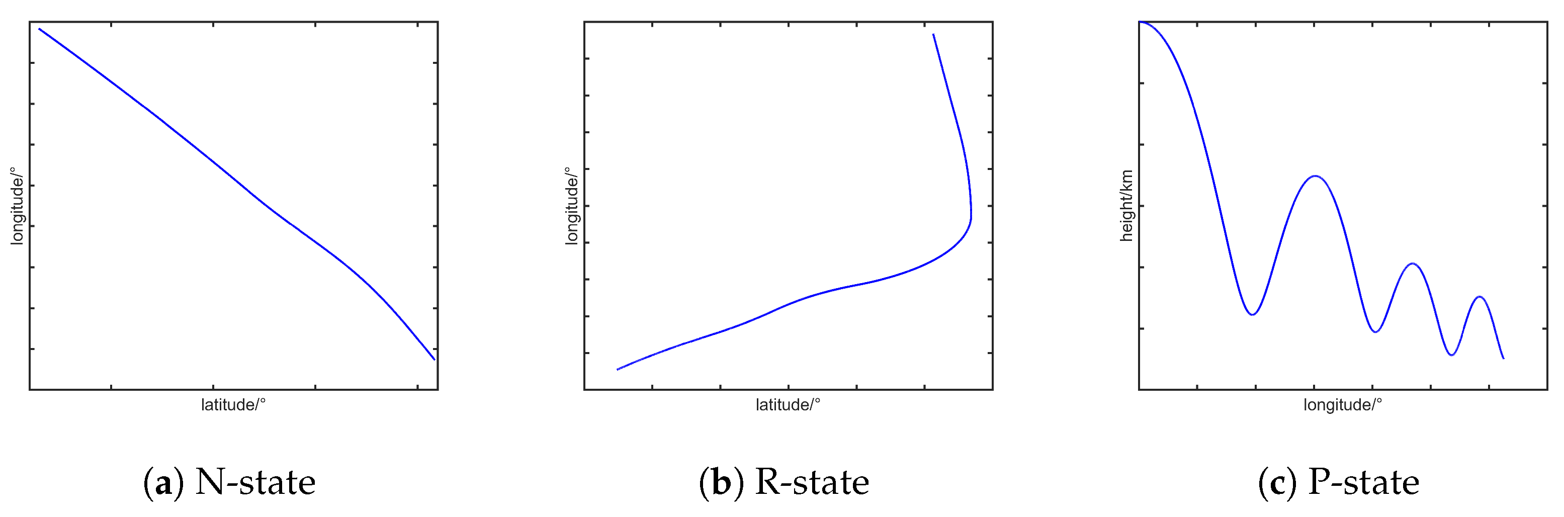 Sensors 25 06621 g002
