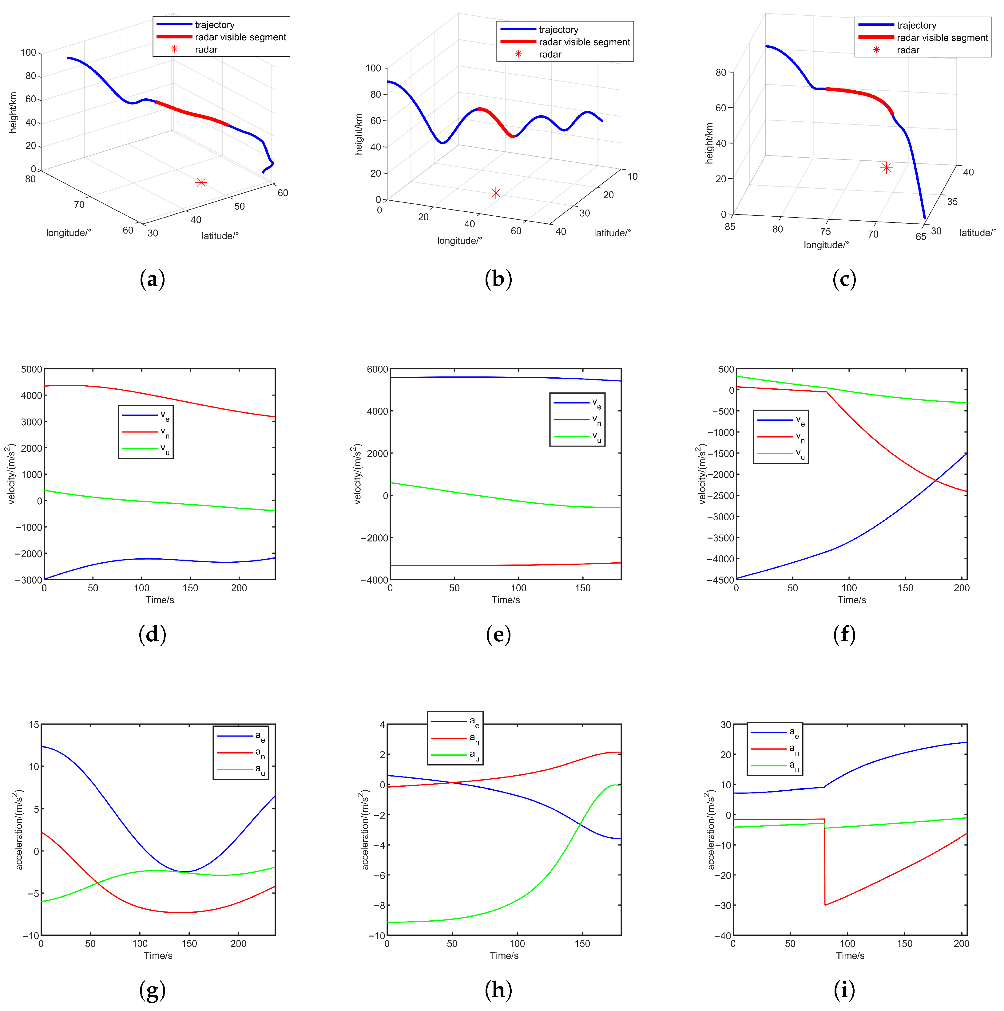 Sensors 25 06621 g003