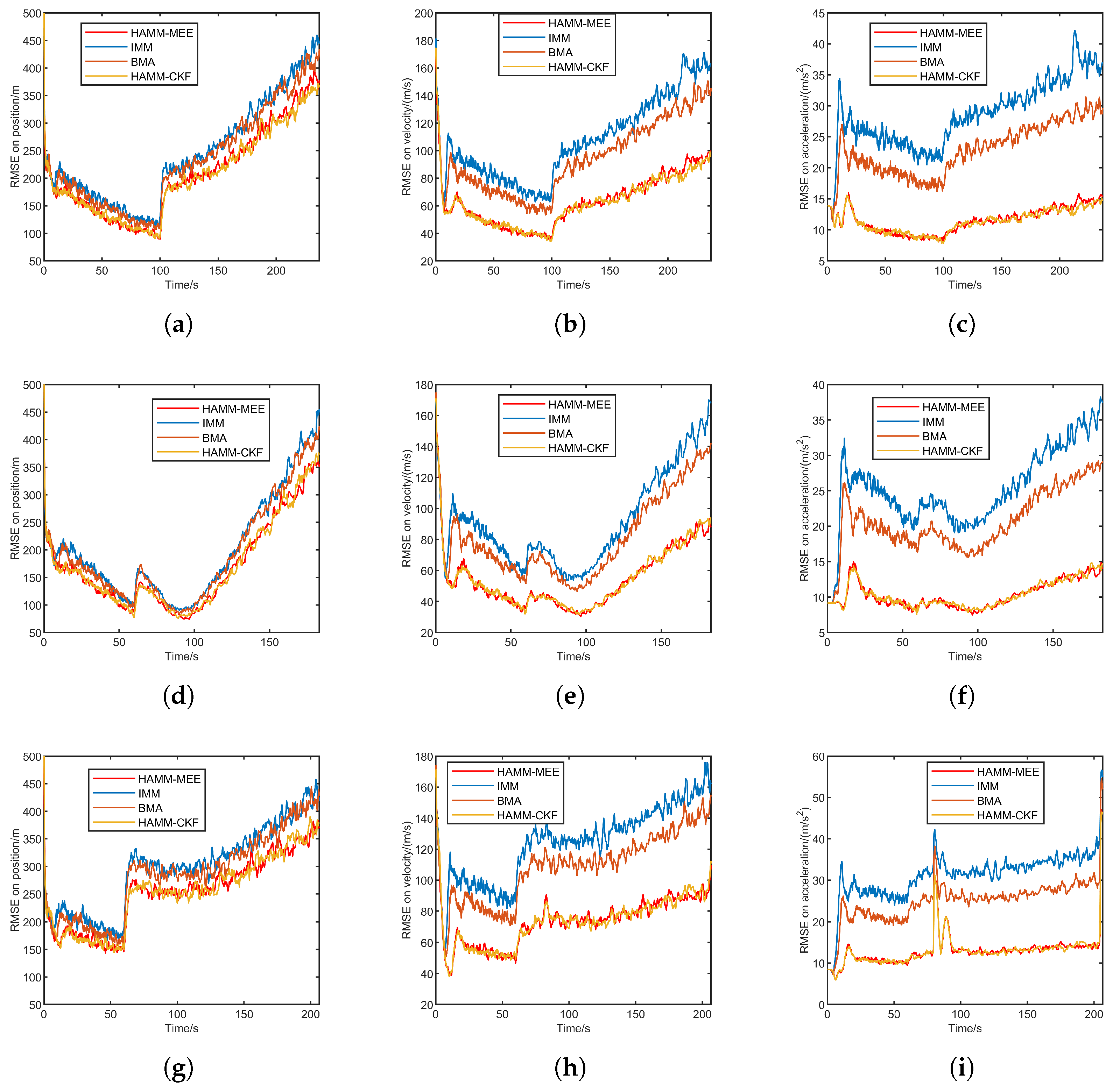 Sensors 25 06621 g007