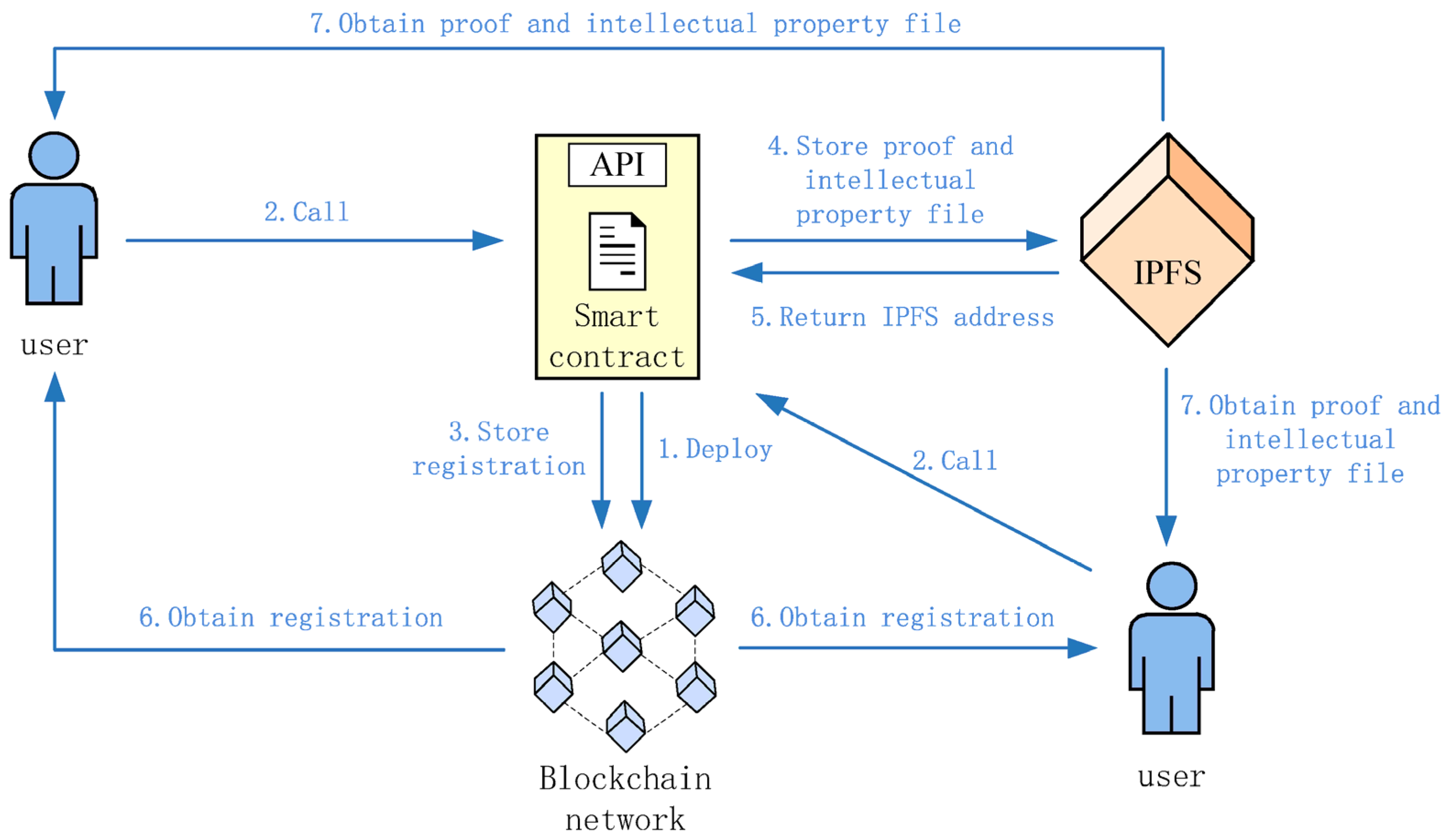 Sensors 25 06622 g001 Sensors 25 06622 g001