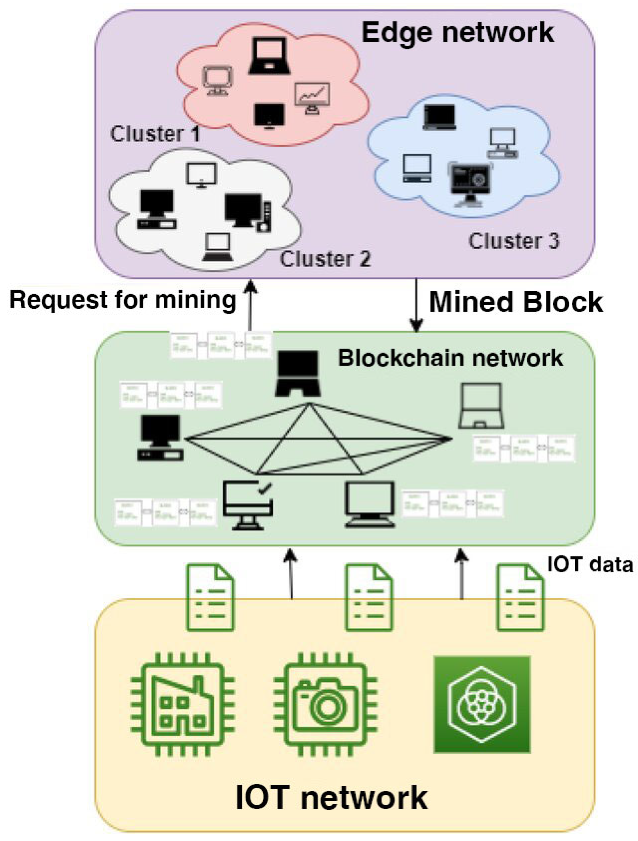 Sensors 25 06622 g002 Sensors 25 06622 g002