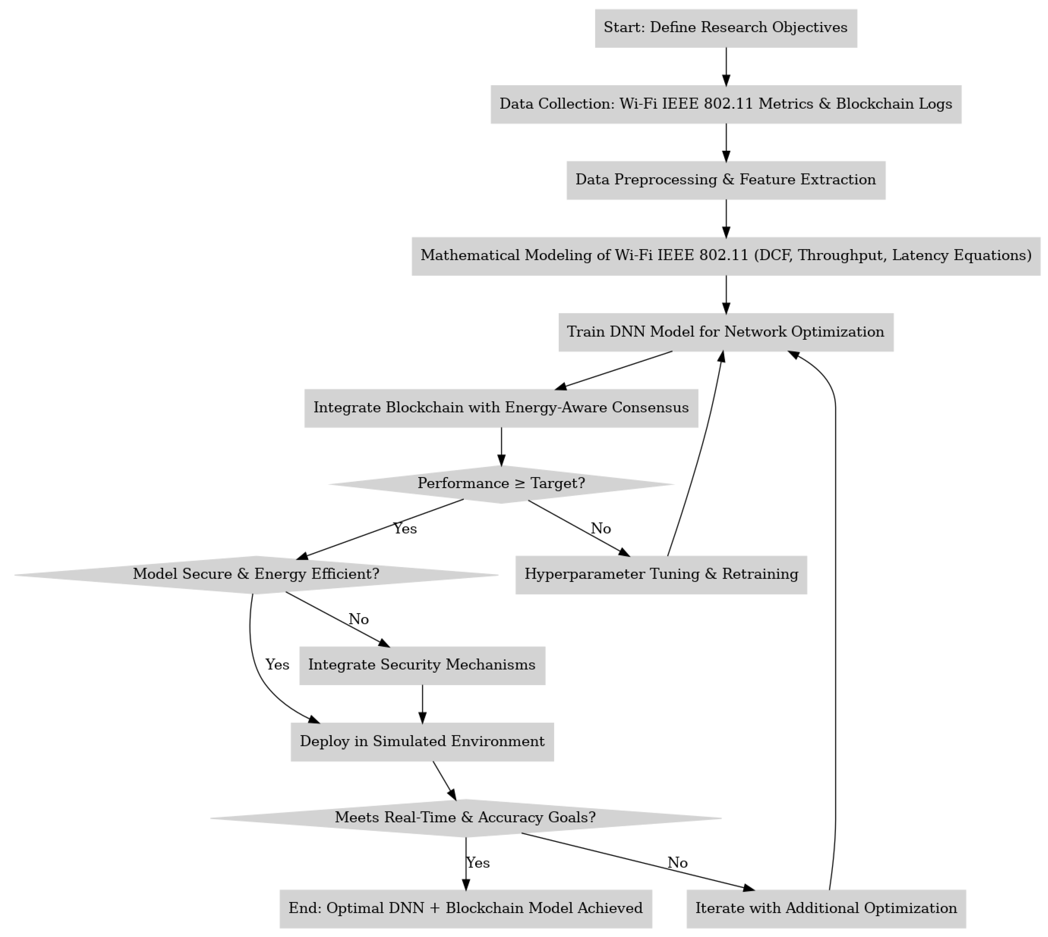 Sensors 25 06622 g005 Sensors 25 06622 g005