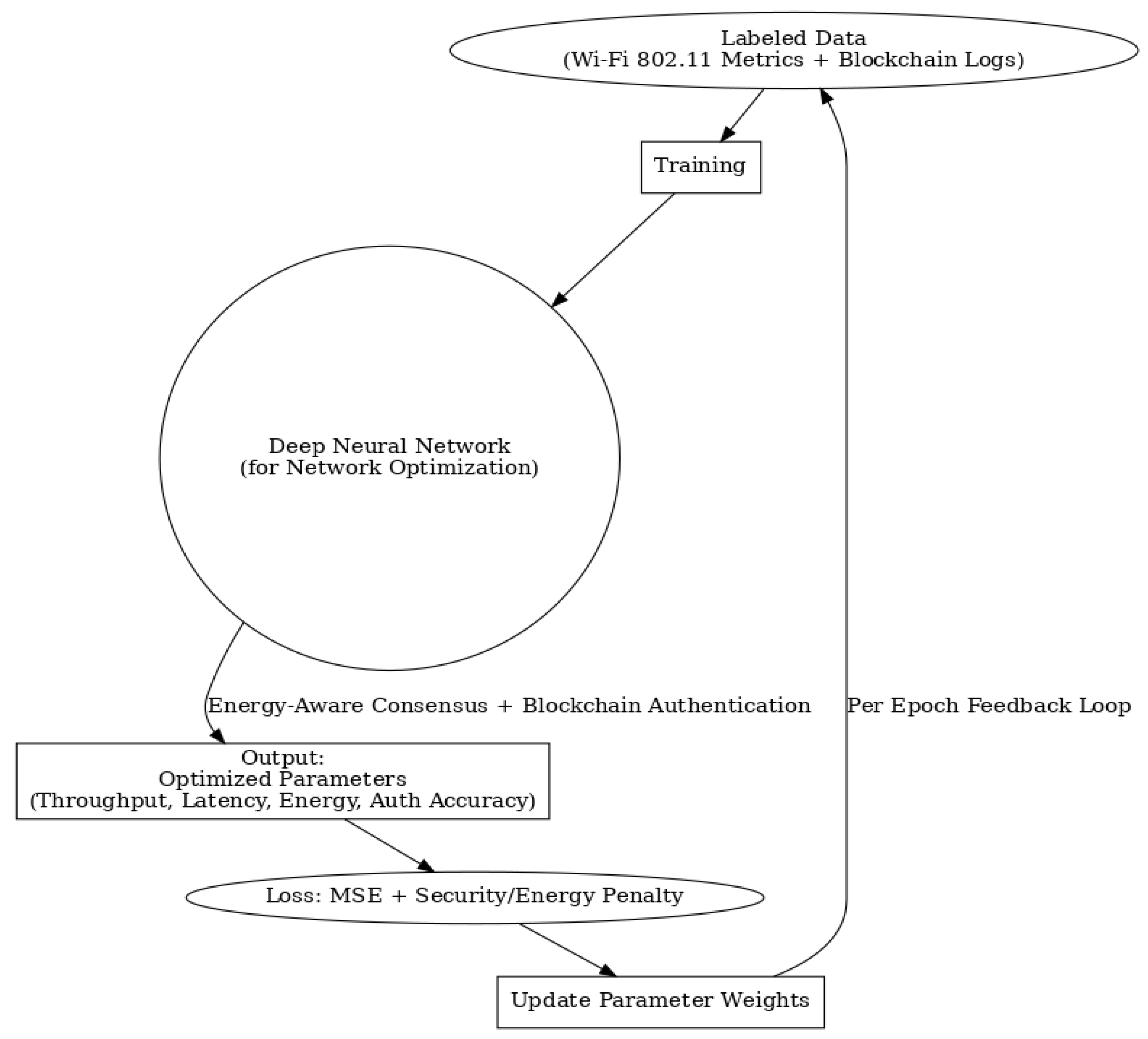 Sensors 25 06622 g006 Sensors 25 06622 g006