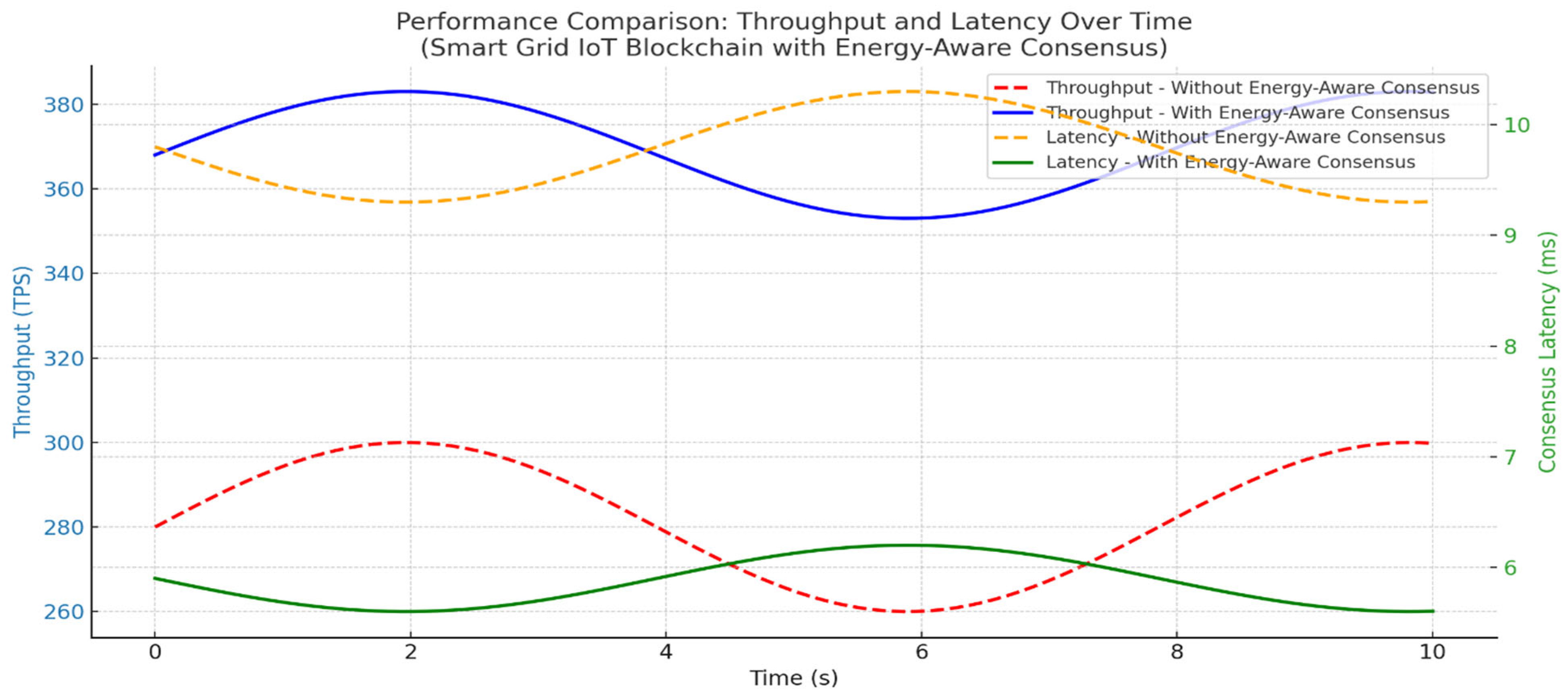 Sensors 25 06622 g009 Sensors 25 06622 g009