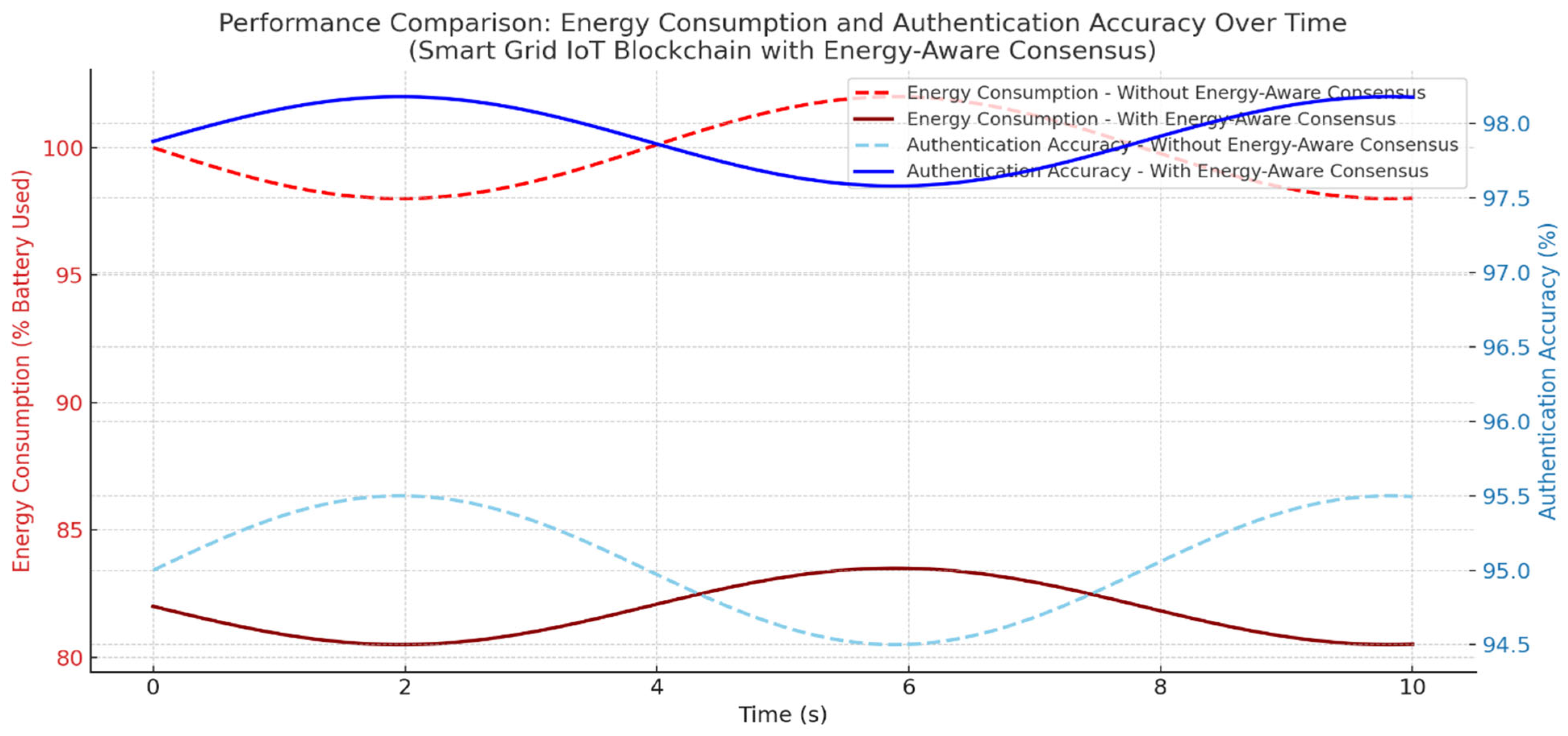 Sensors 25 06622 g010 Sensors 25 06622 g010