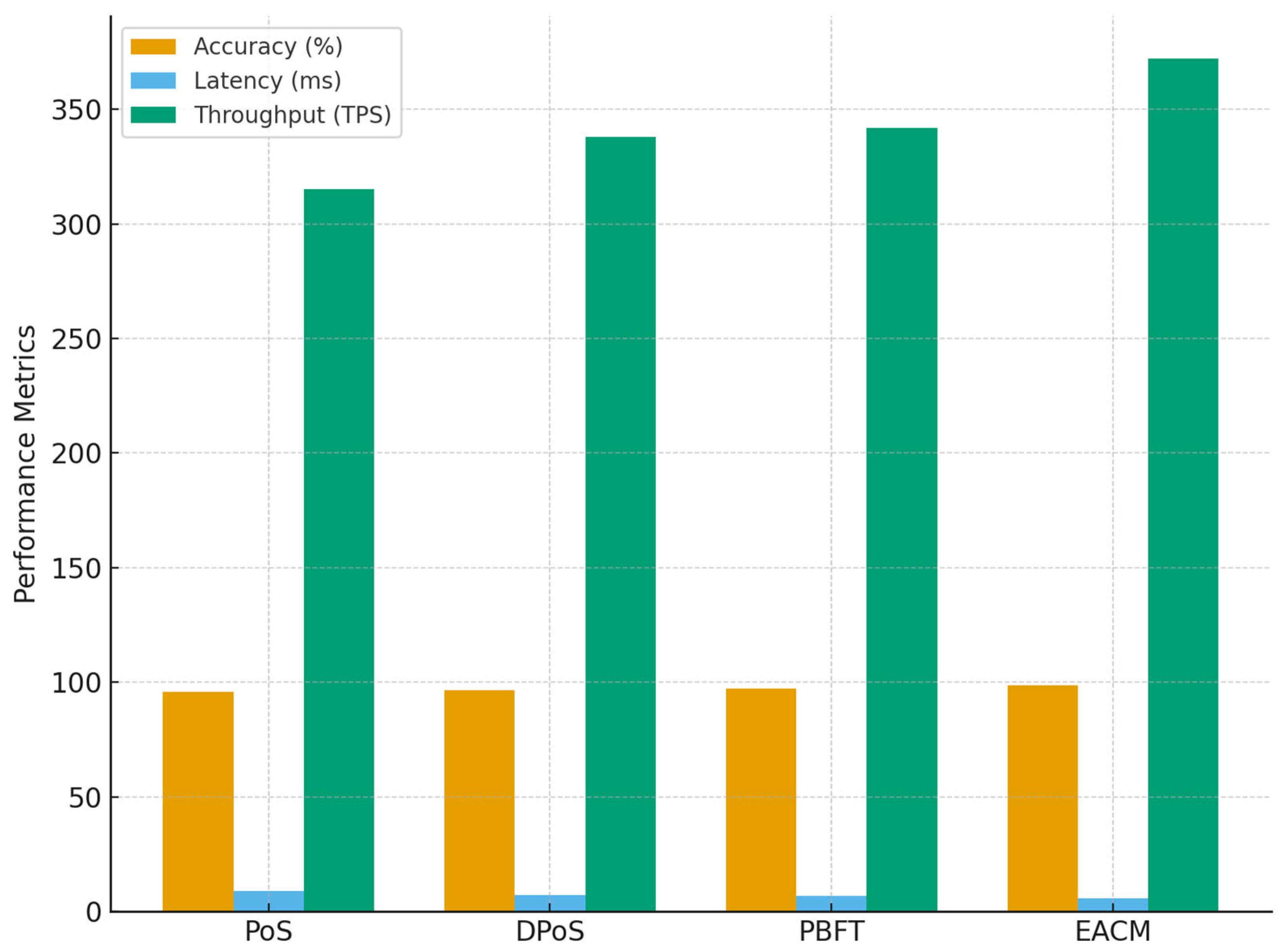 Sensors 25 06622 g015 Sensors 25 06622 g015