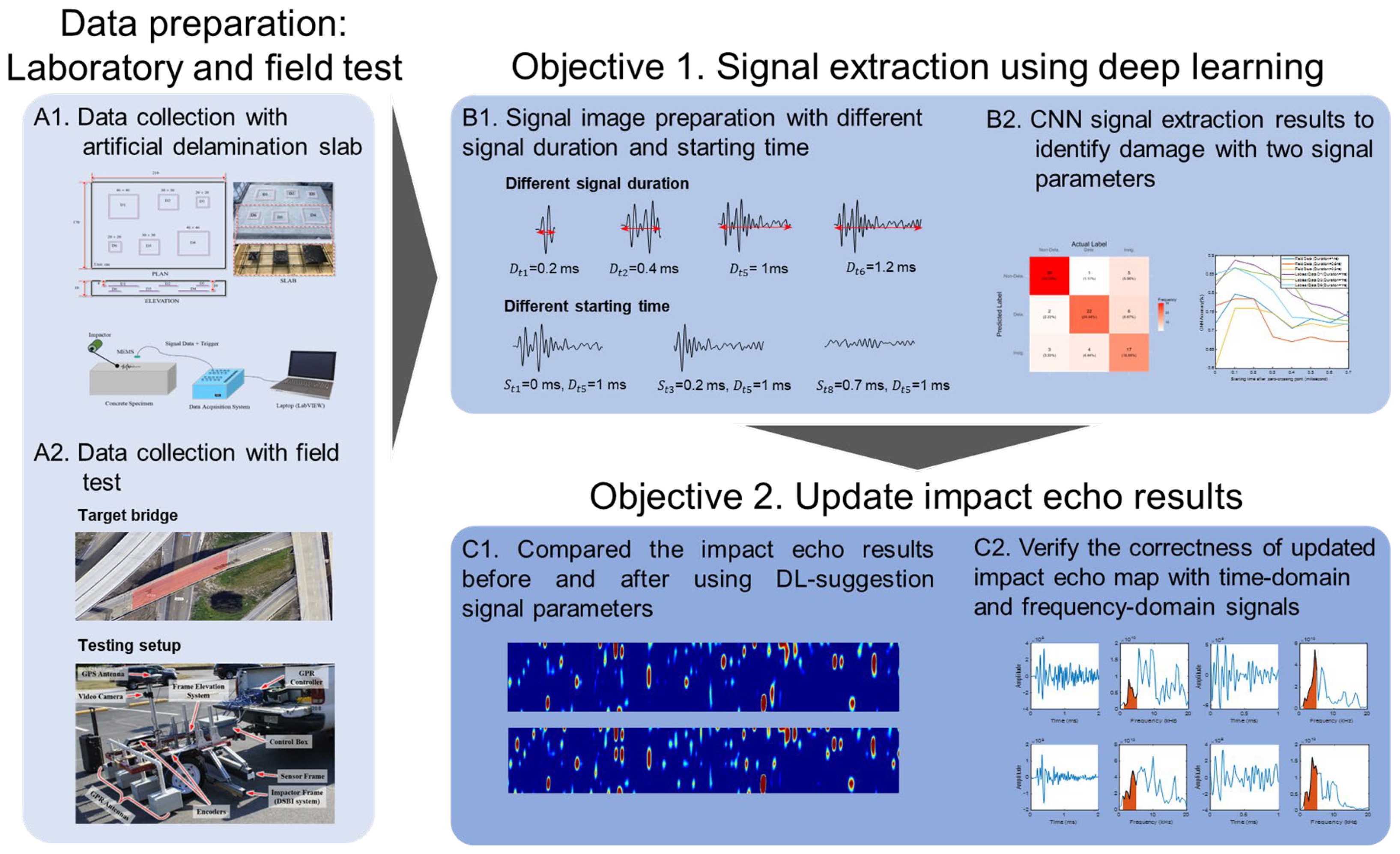 Sensors 25 06623 g001