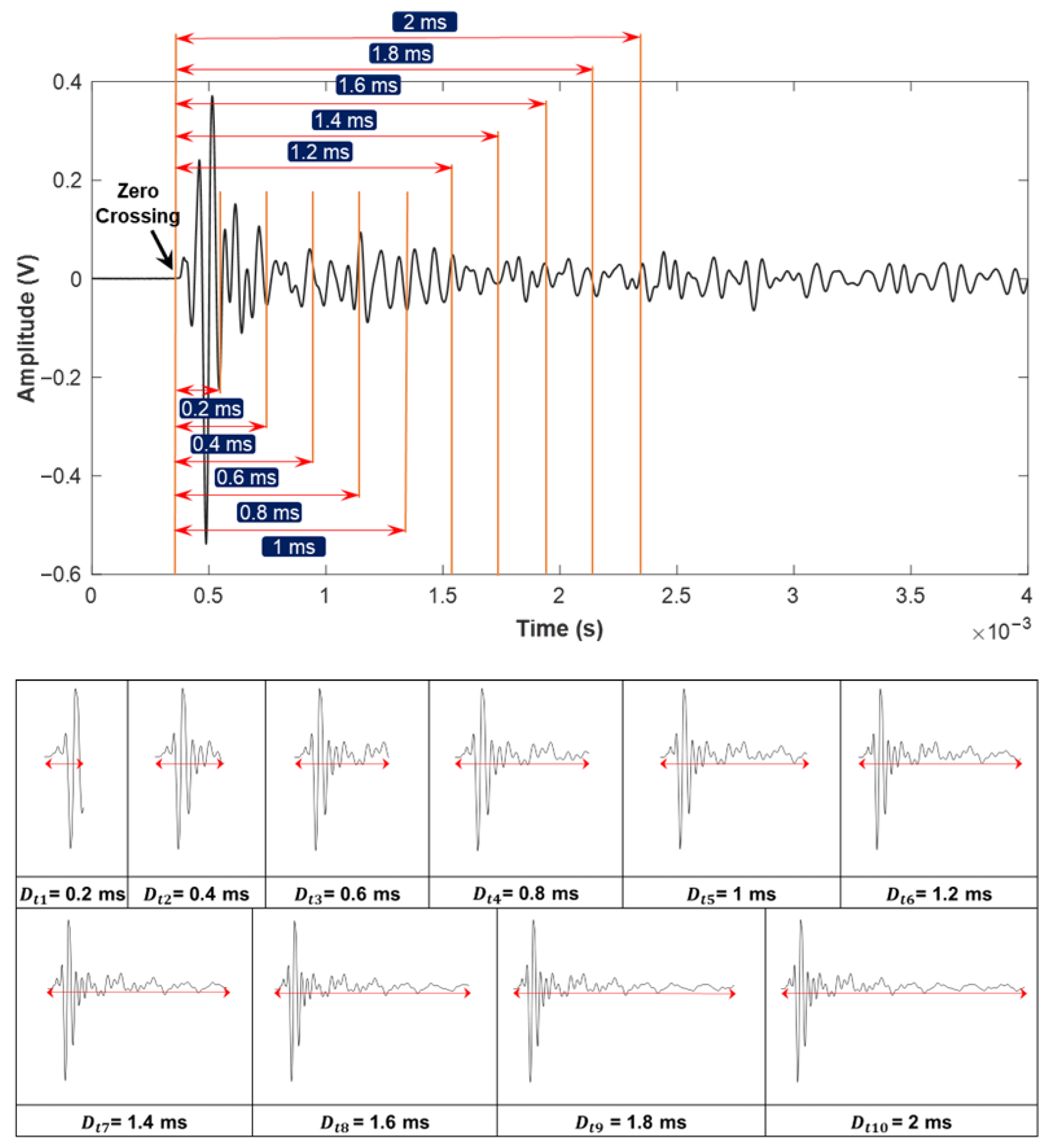 Sensors 25 06623 g007