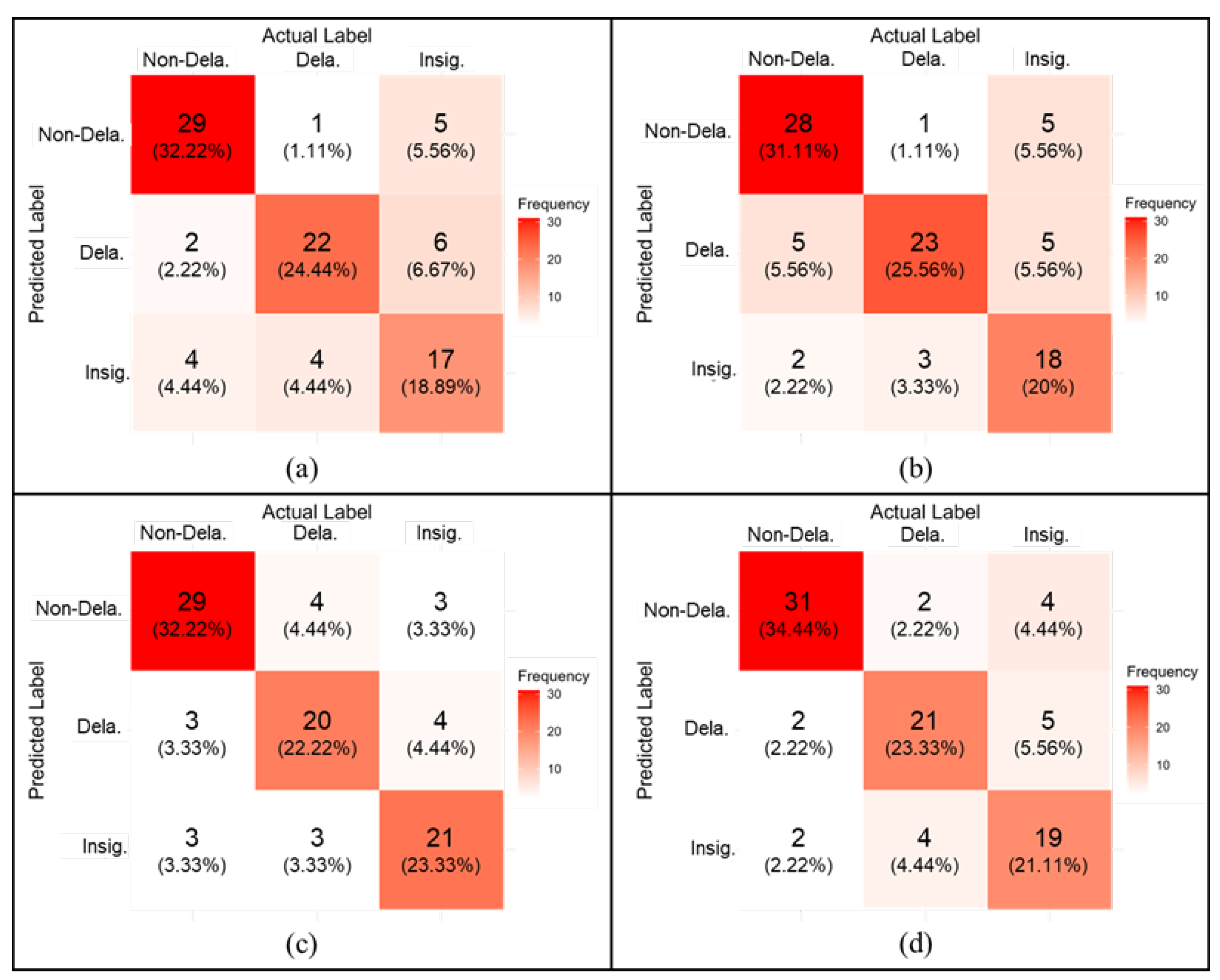 Sensors 25 06623 g009