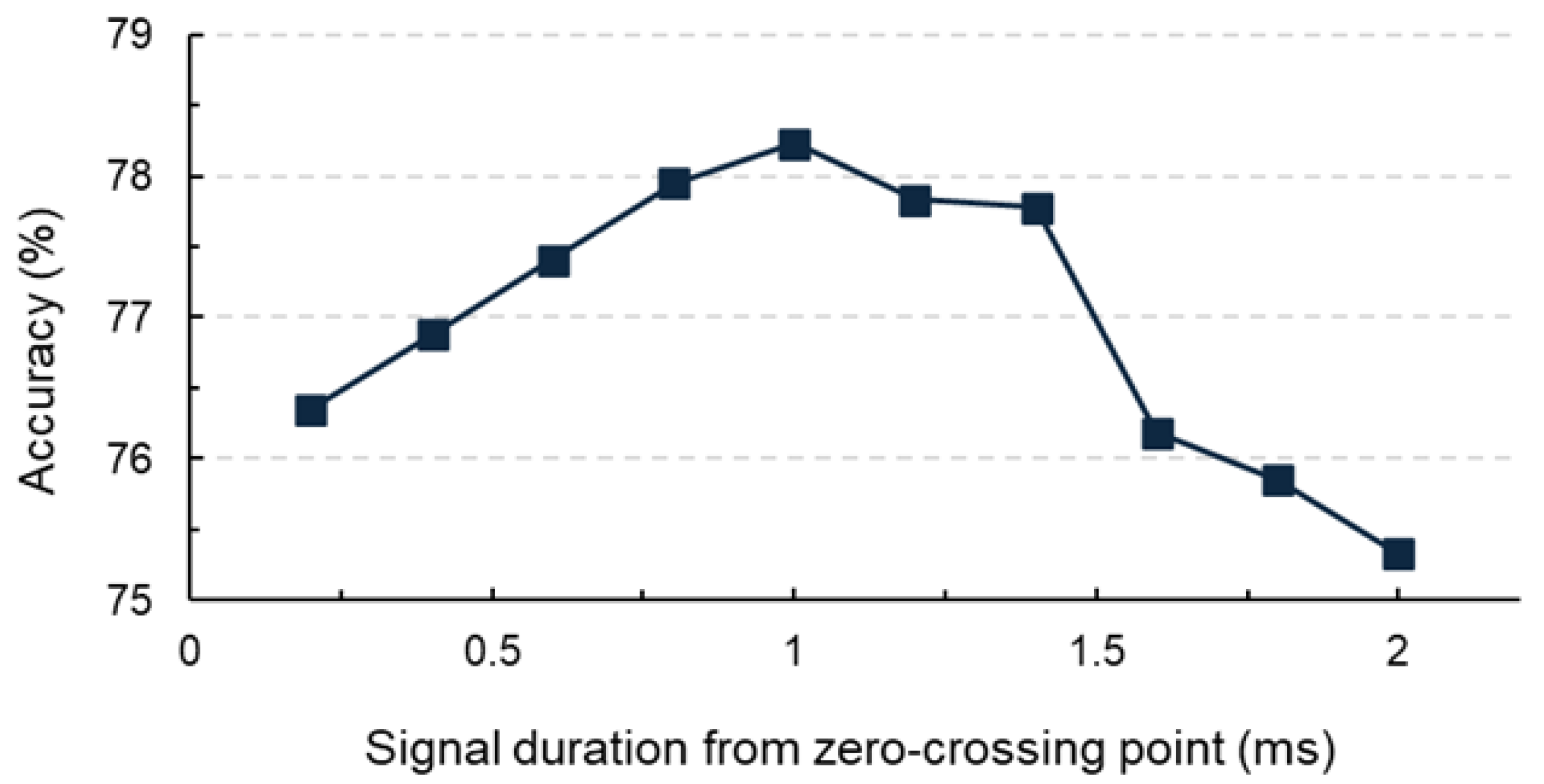 Sensors 25 06623 g010