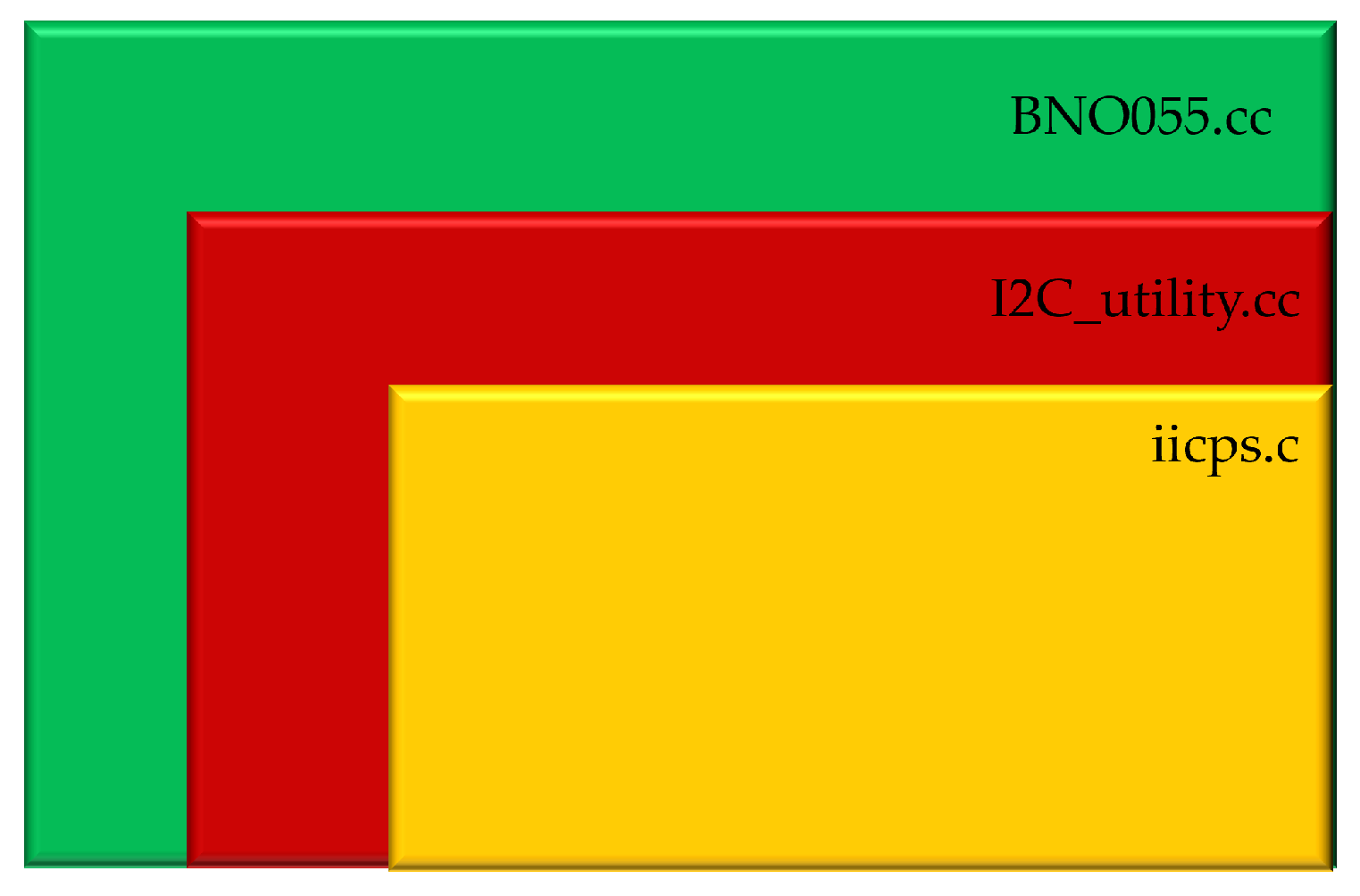Sensors 25 06624 g004