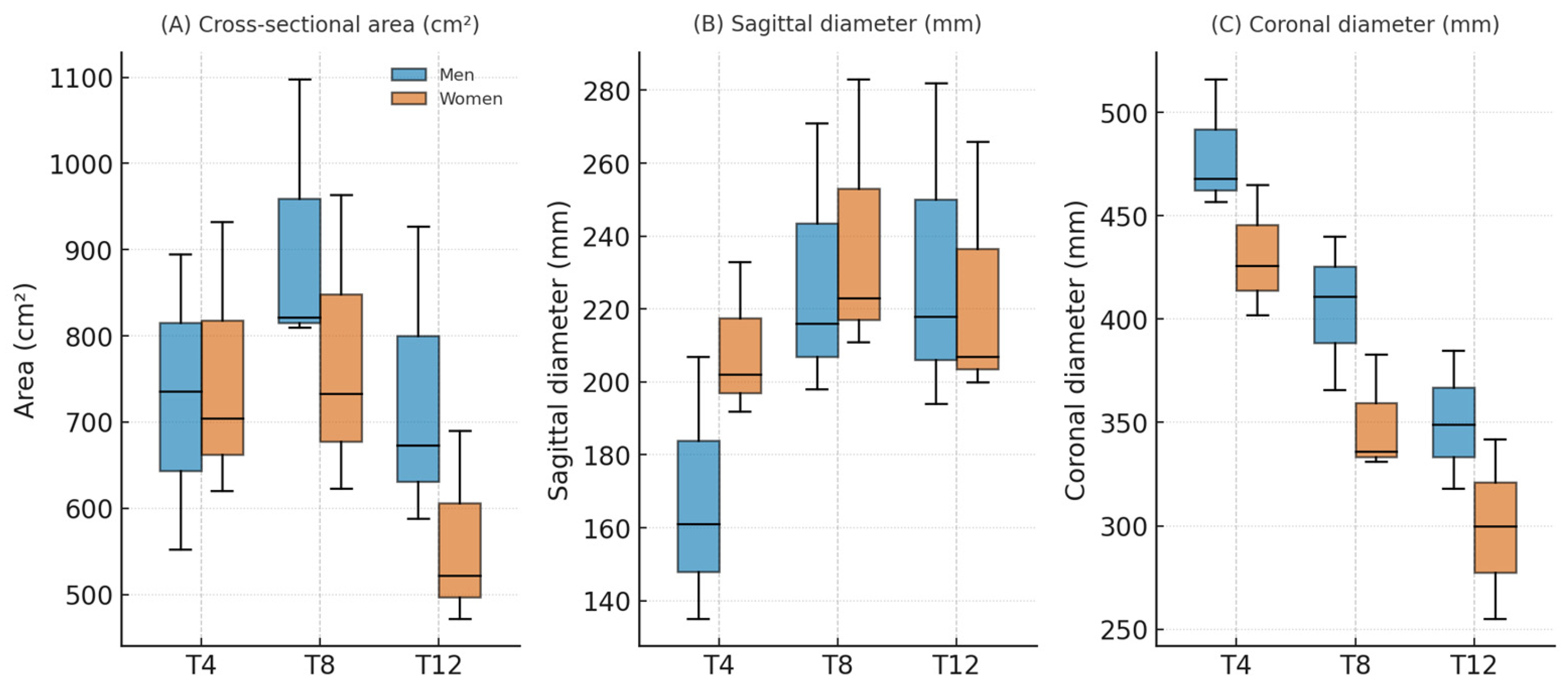 Sensors 25 06626 g002 Sensors 25 06626 g002