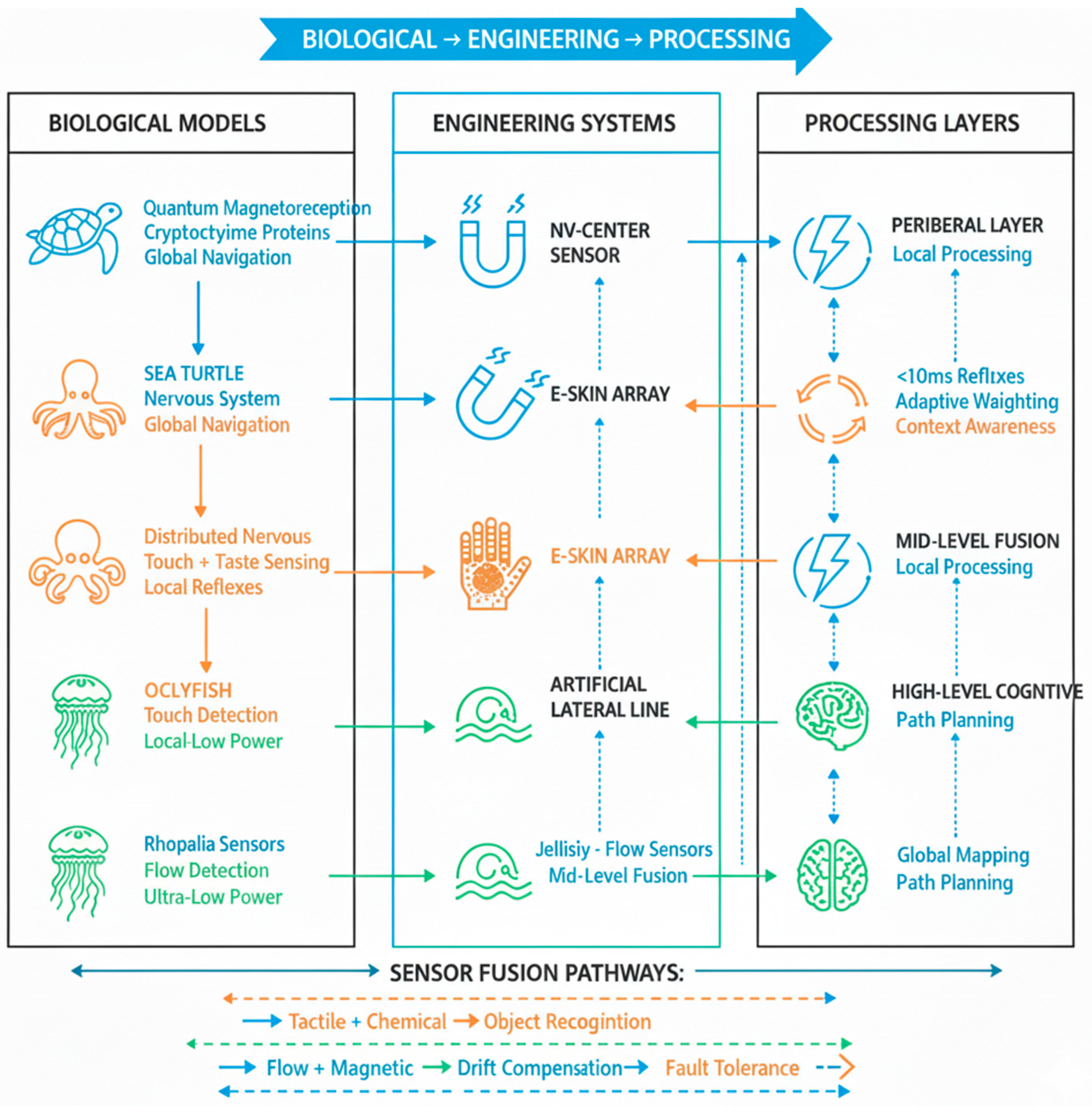 Sensors 25 06627 g008 Sensors 25 06627 g008