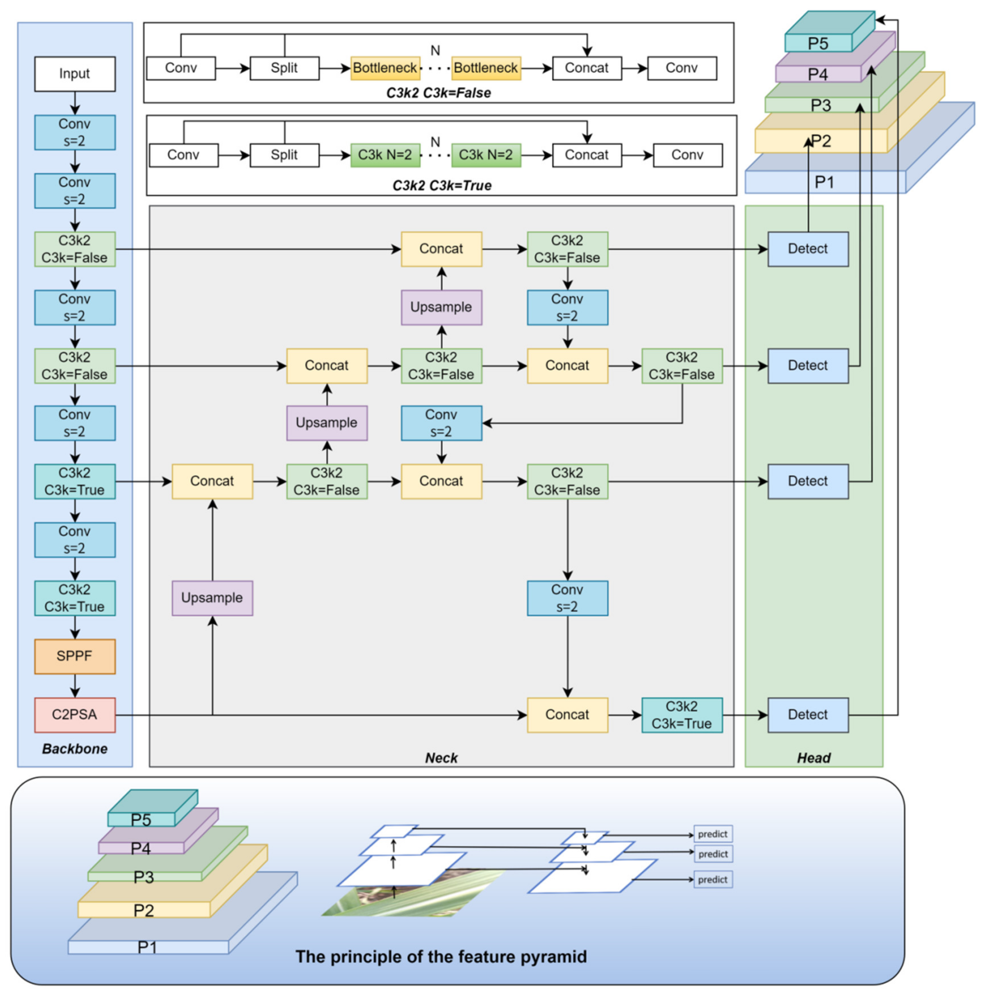 Sensors 25 06628 g004