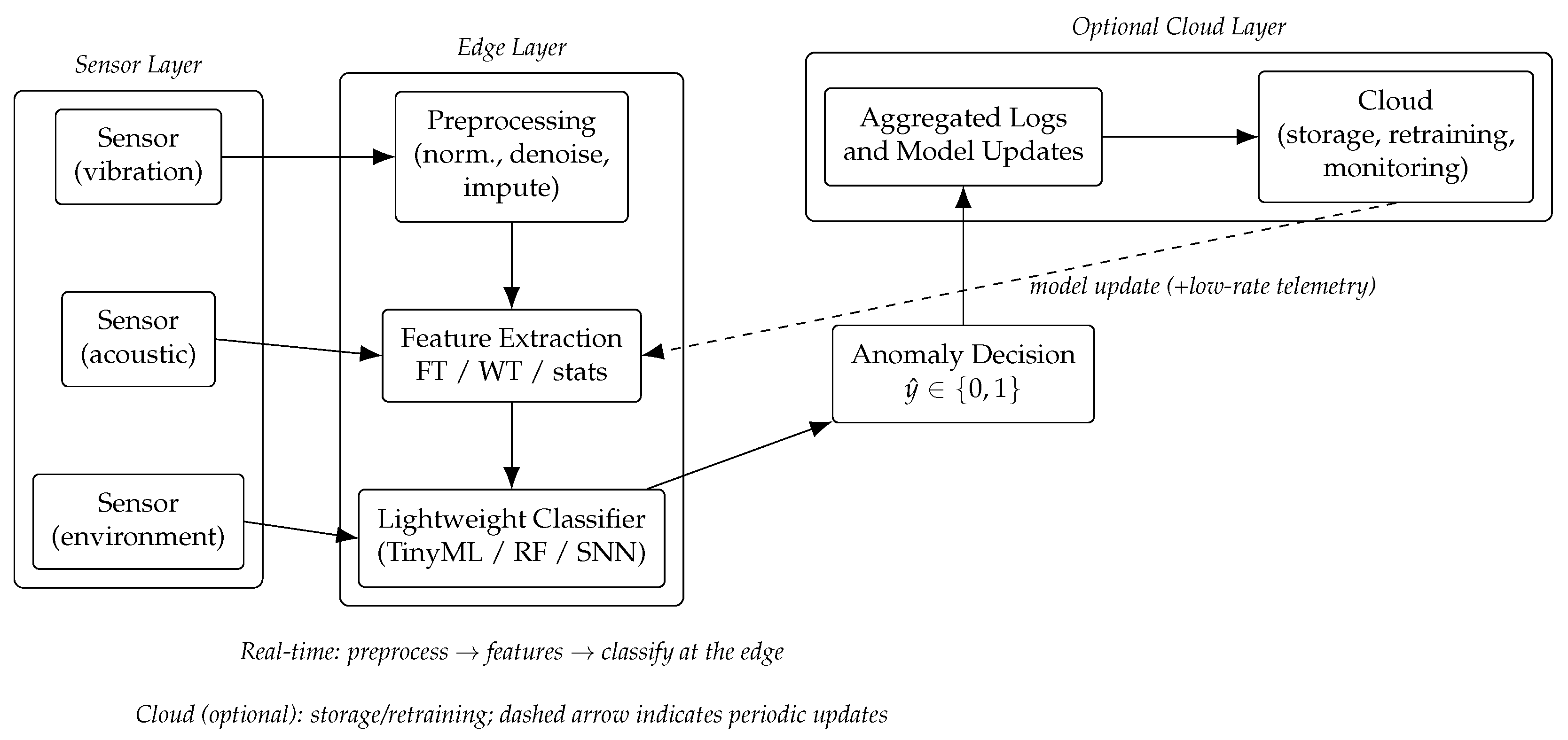 Sensors 25 06629 g001