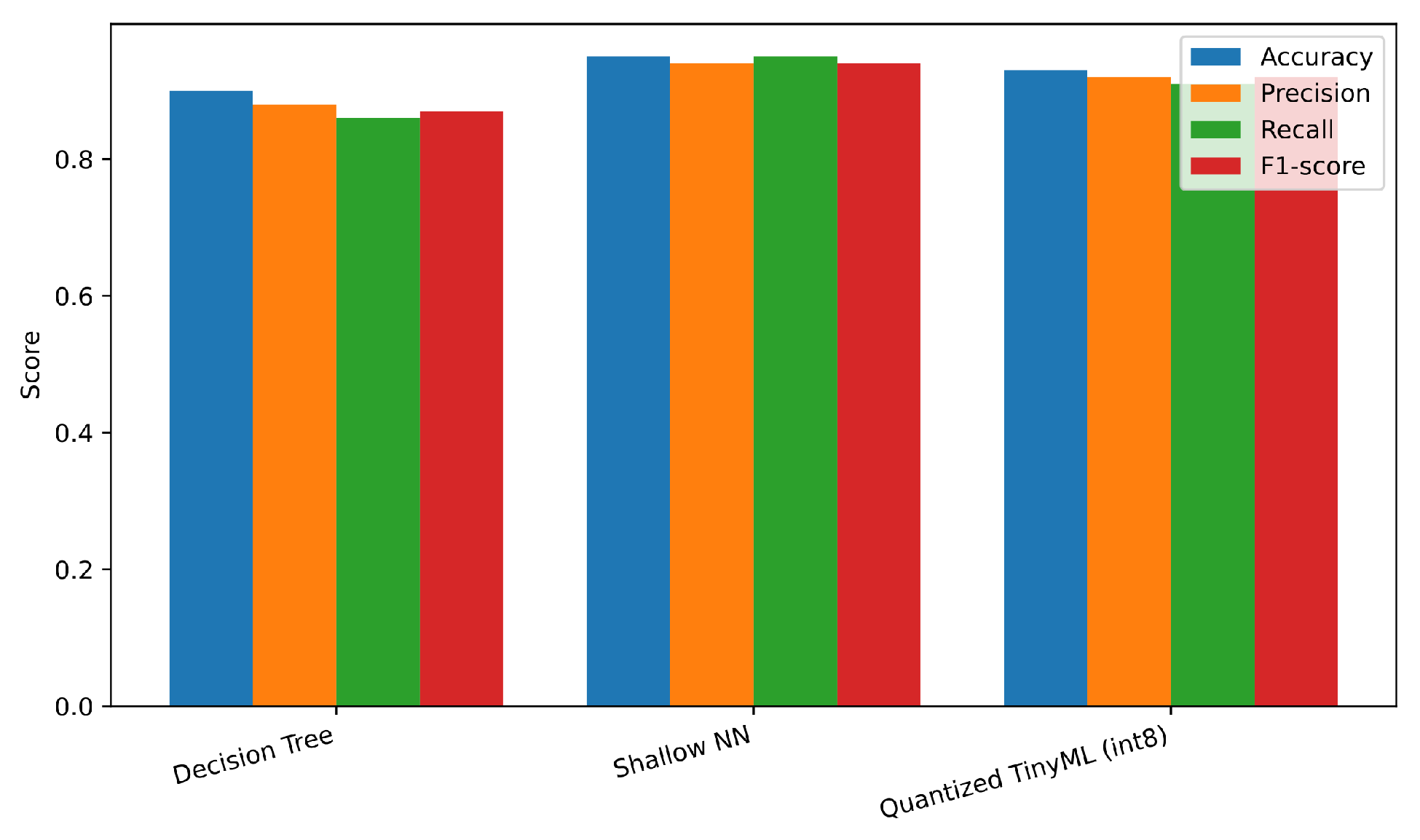 Sensors 25 06629 g004
