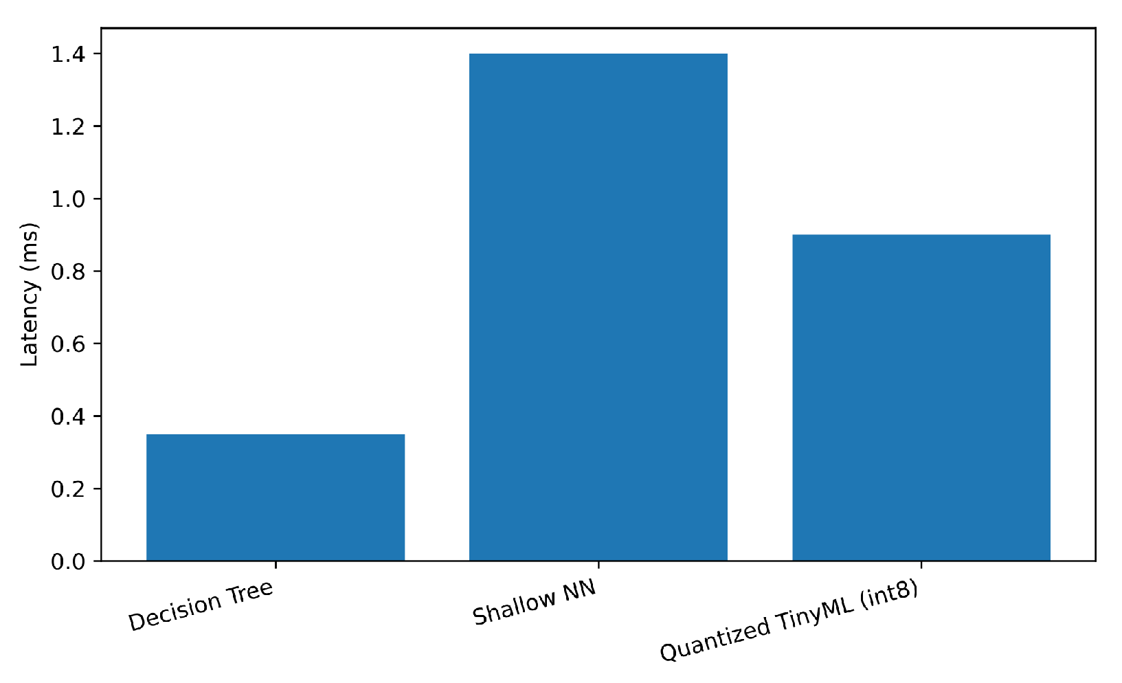 Sensors 25 06629 g007