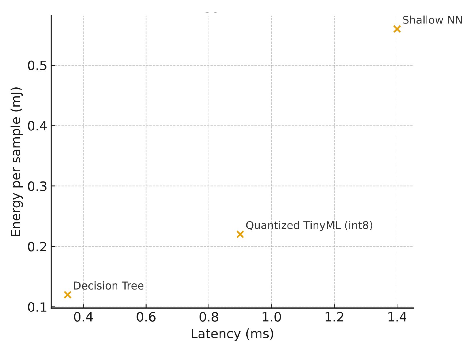 Sensors 25 06629 g010