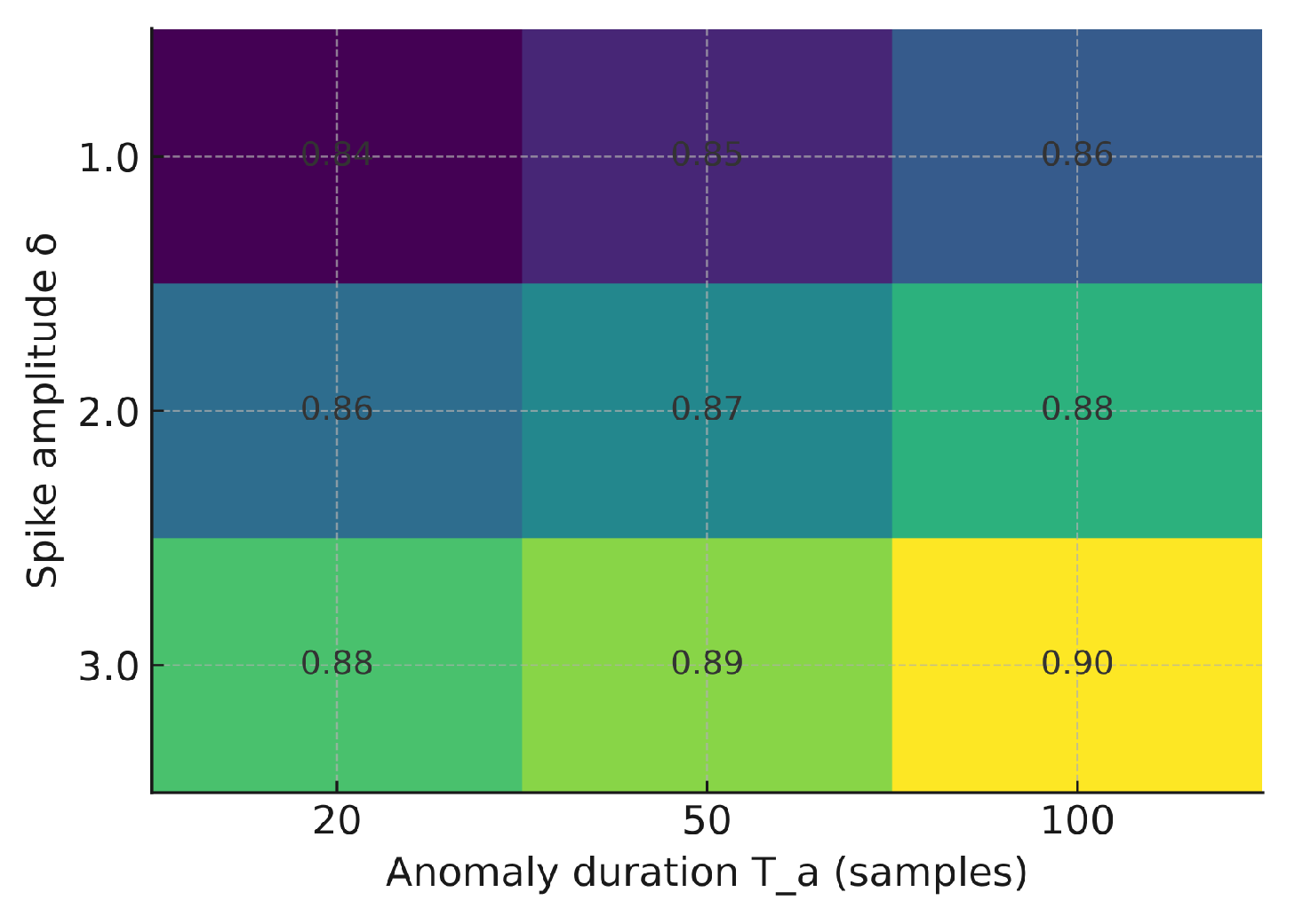 Sensors 25 06629 g012