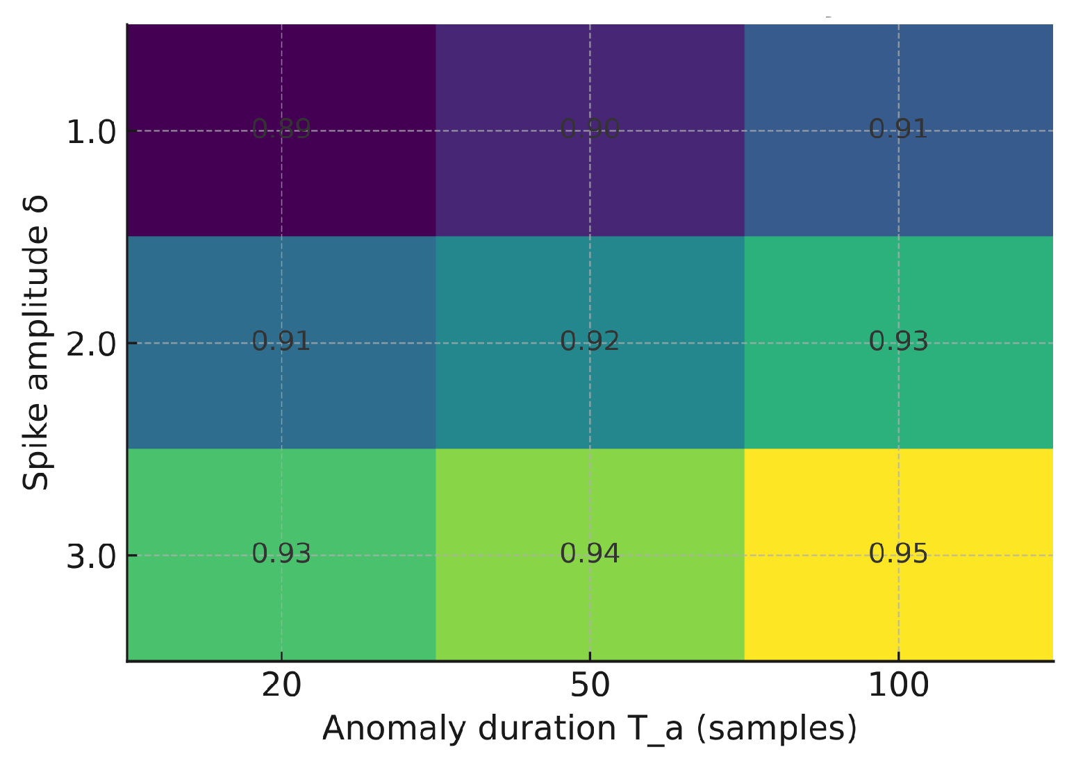 Sensors 25 06629 g014
