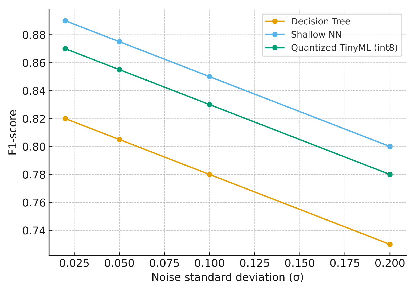 Sensors 25 06629 g015
