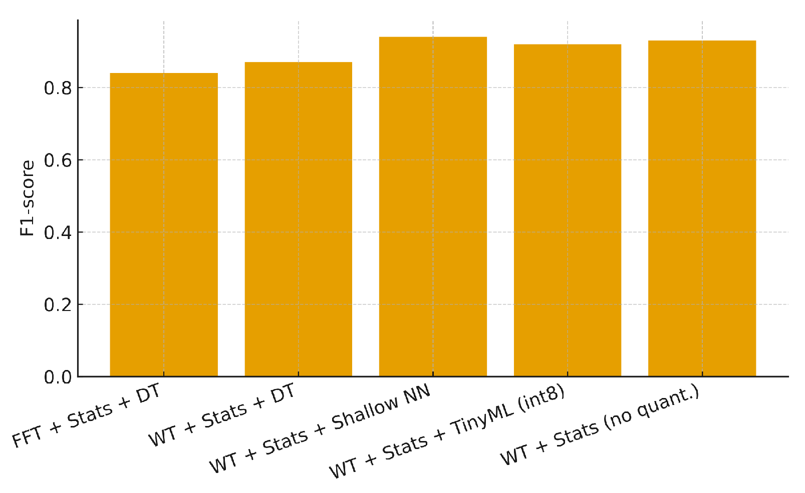 Sensors 25 06629 g017