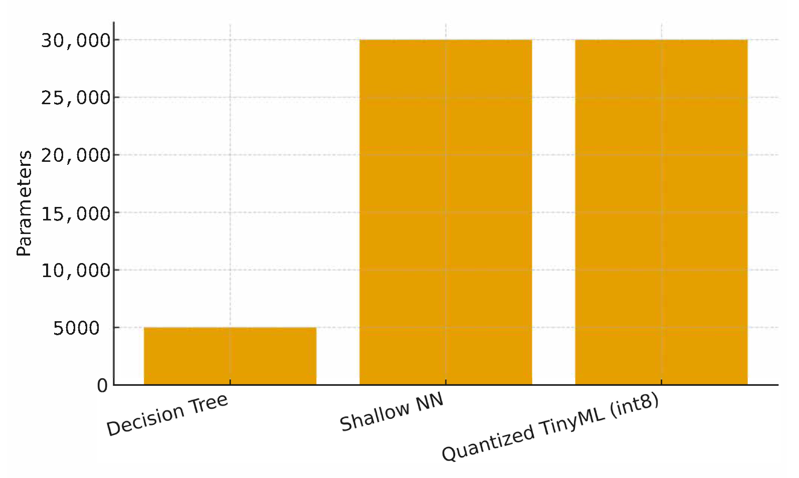 Sensors 25 06629 g018