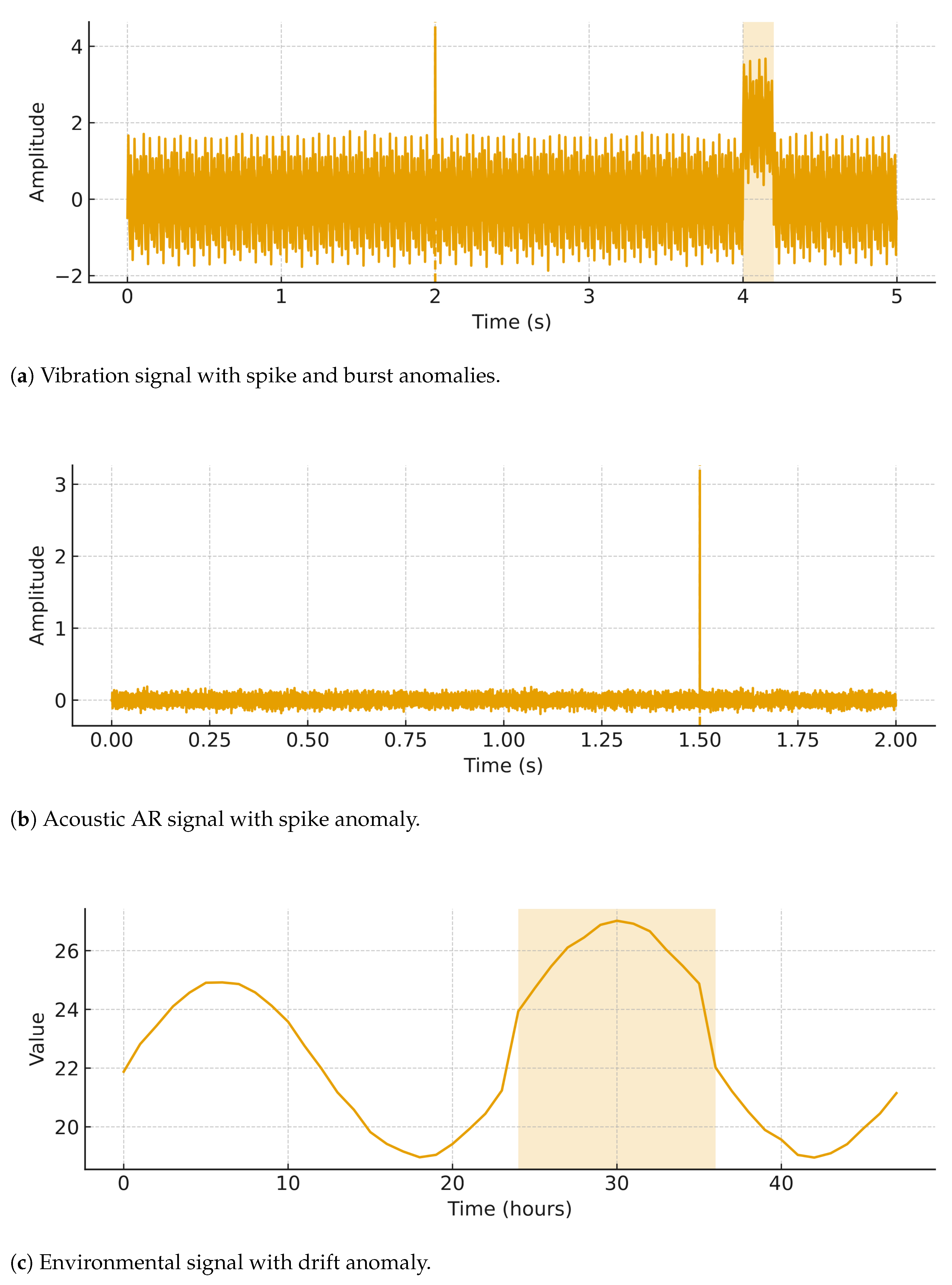 Sensors 25 06629 g019