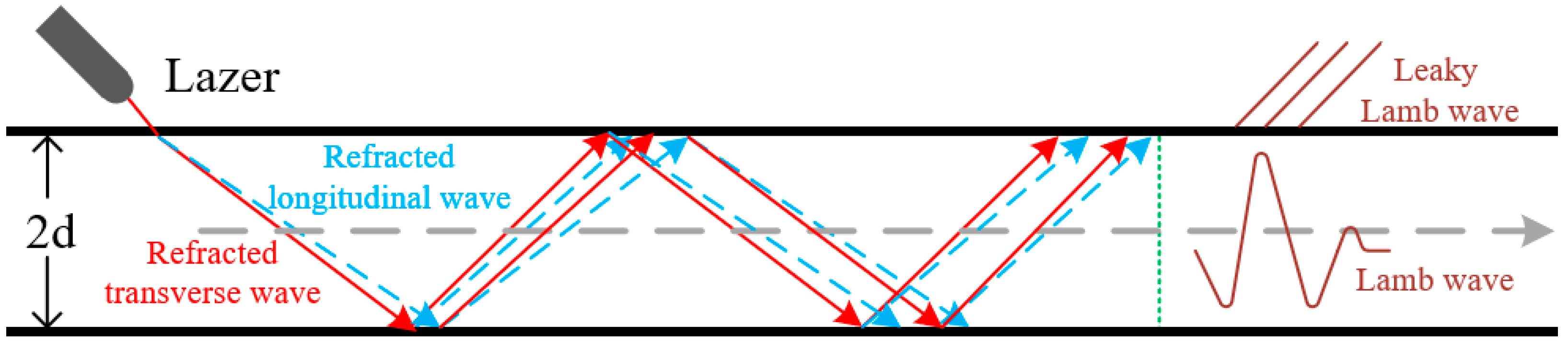 Sensors 25 06630 g002 Sensors 25 06630 g002