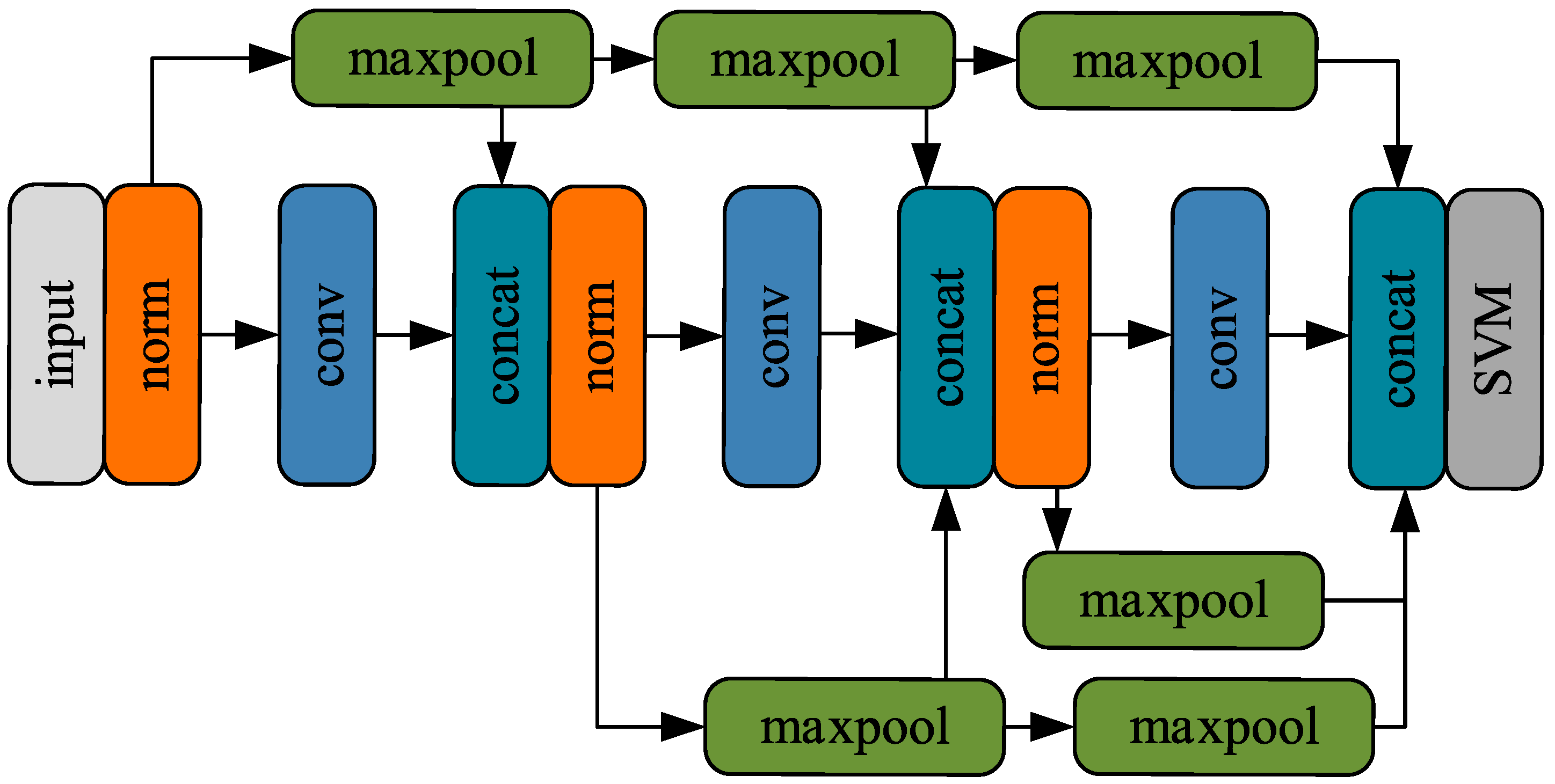 Sensors 25 06630 g003 Sensors 25 06630 g003