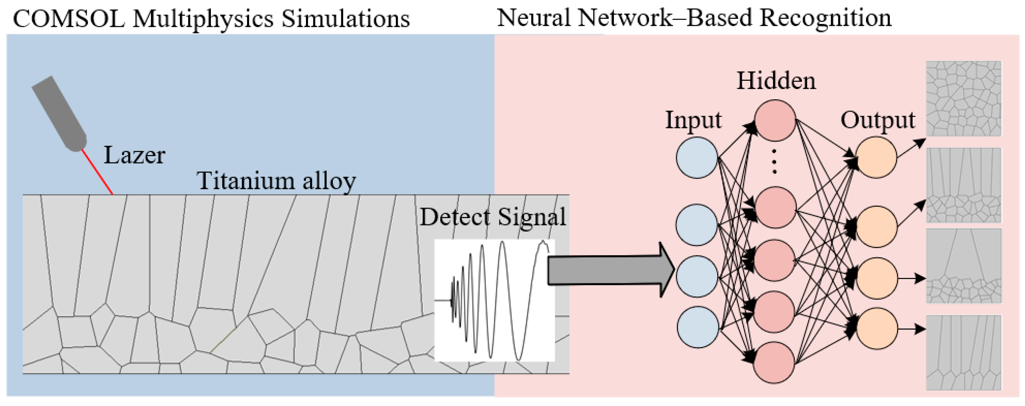 Sensors 25 06630 g006 Sensors 25 06630 g006