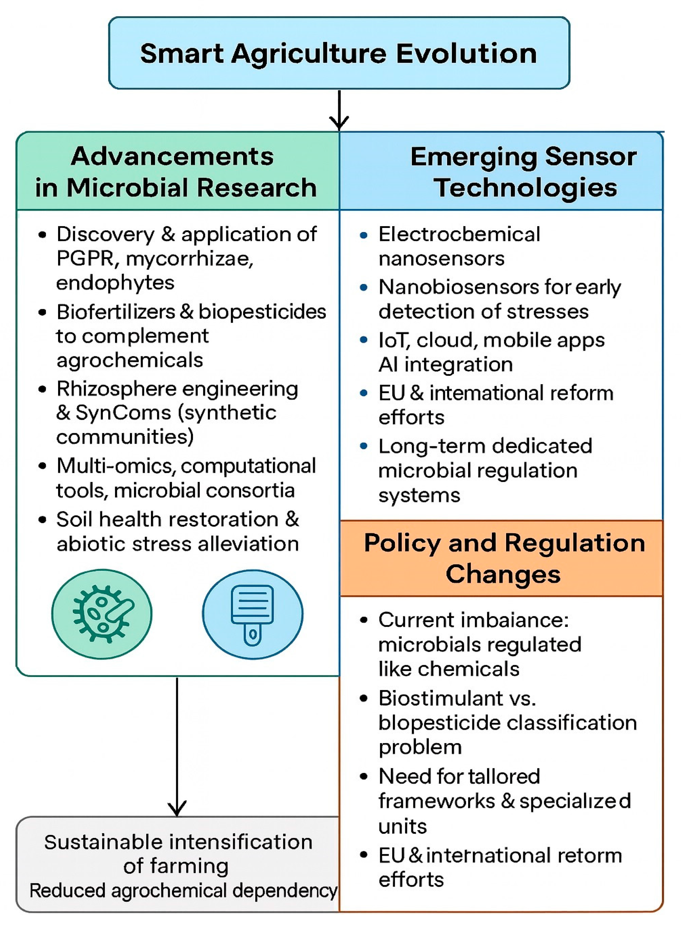 Sensors 25 06631 g004 Sensors 25 06631 g004