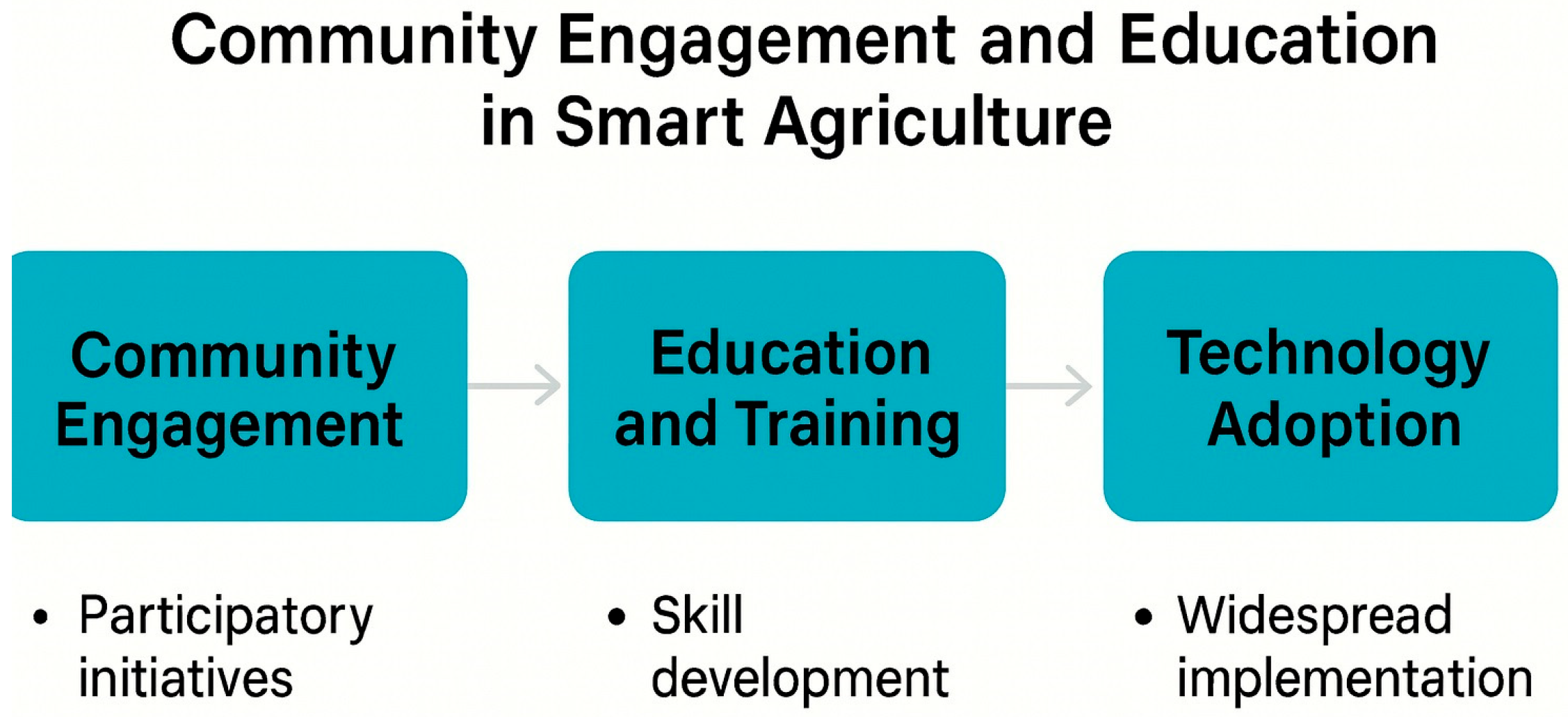 Sensors 25 06631 g006 Sensors 25 06631 g006